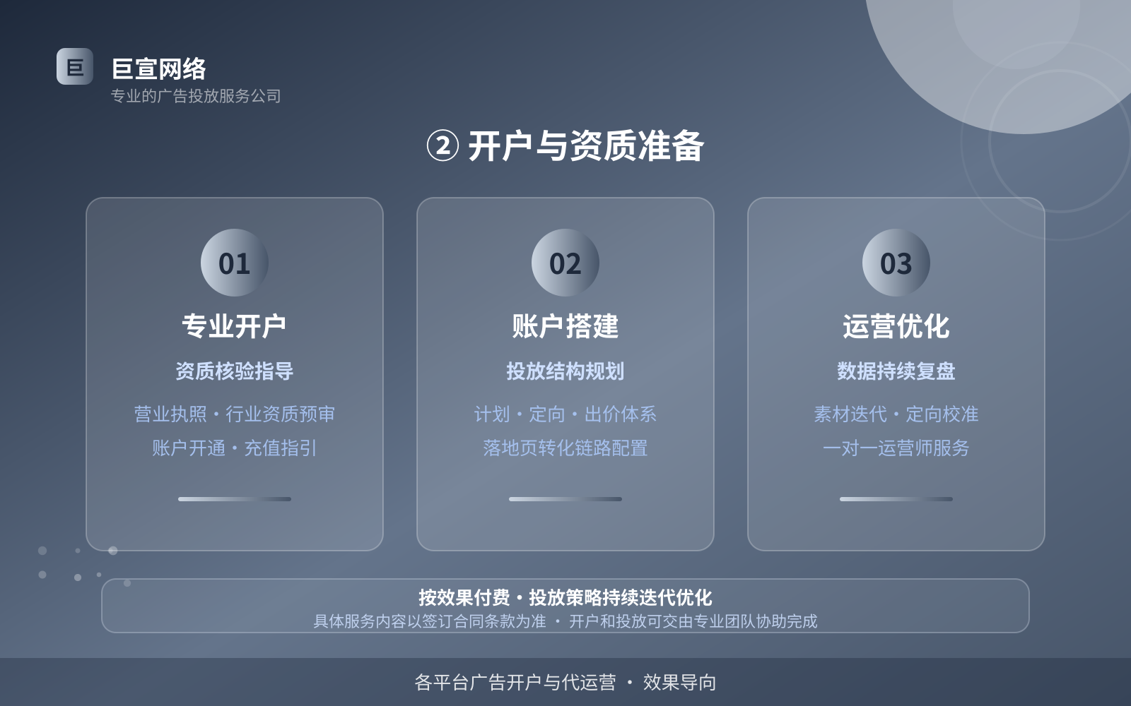 ② 开户与资质准备(效果数据维度) ② 开户与资质准备(效果数据维度)