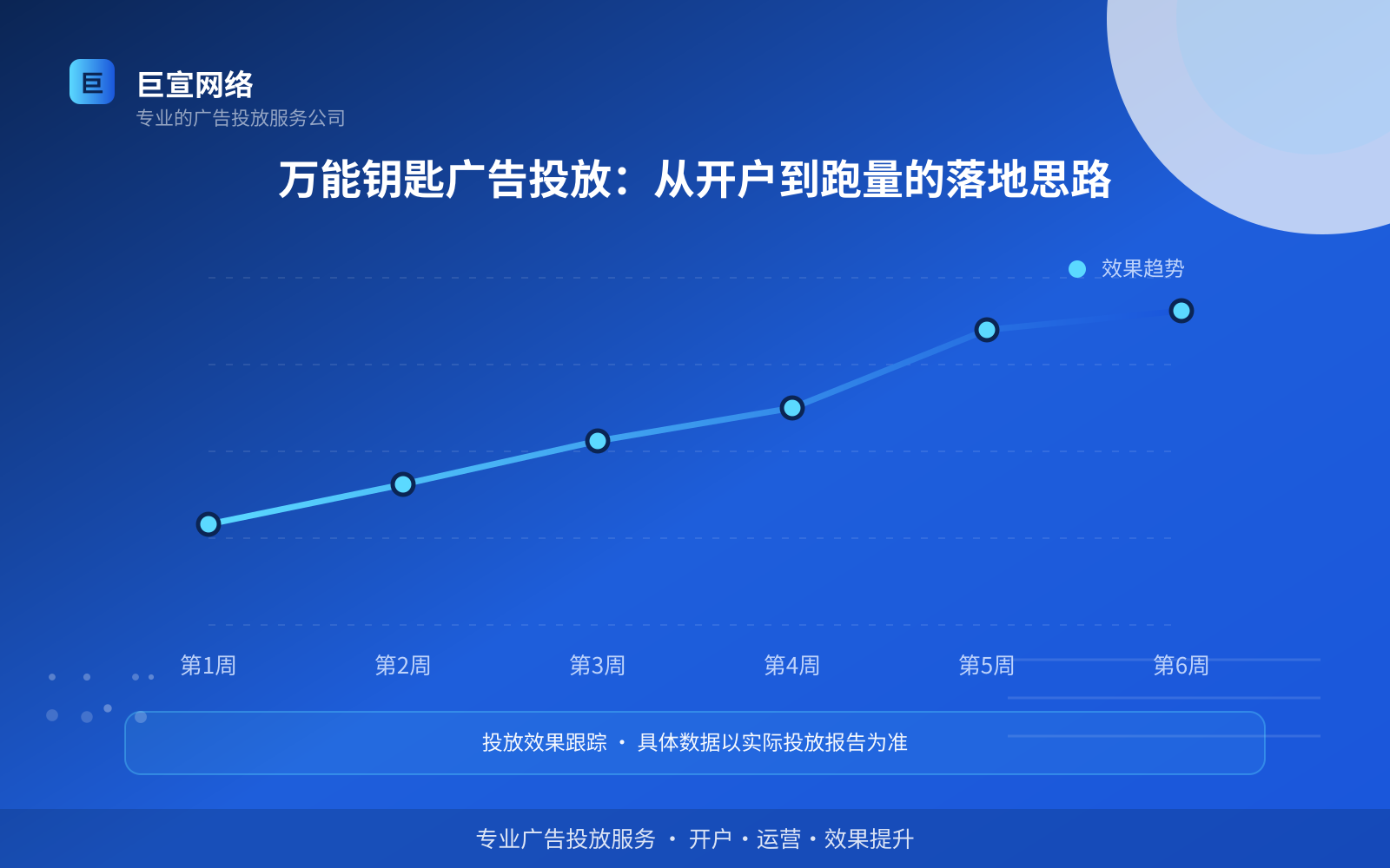 万能钥匙广告投放：万能钥匙如何开通推广账户？
