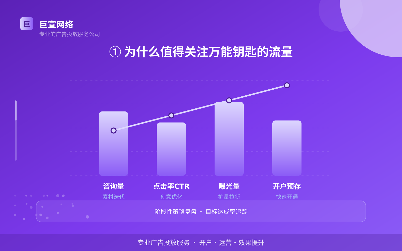 万能钥匙广告投放：万能钥匙如何开通推广账户？（配图2）
