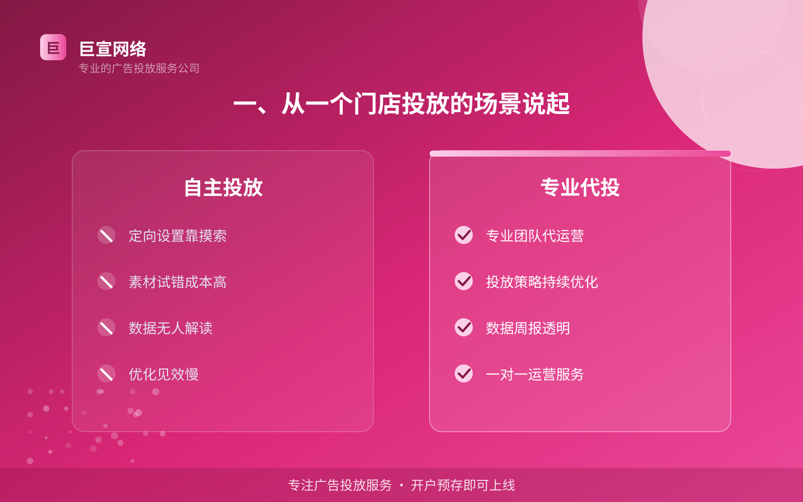 一、从一个门店投放的场景说起(投放总览) 万能钥匙广告投放找谁?