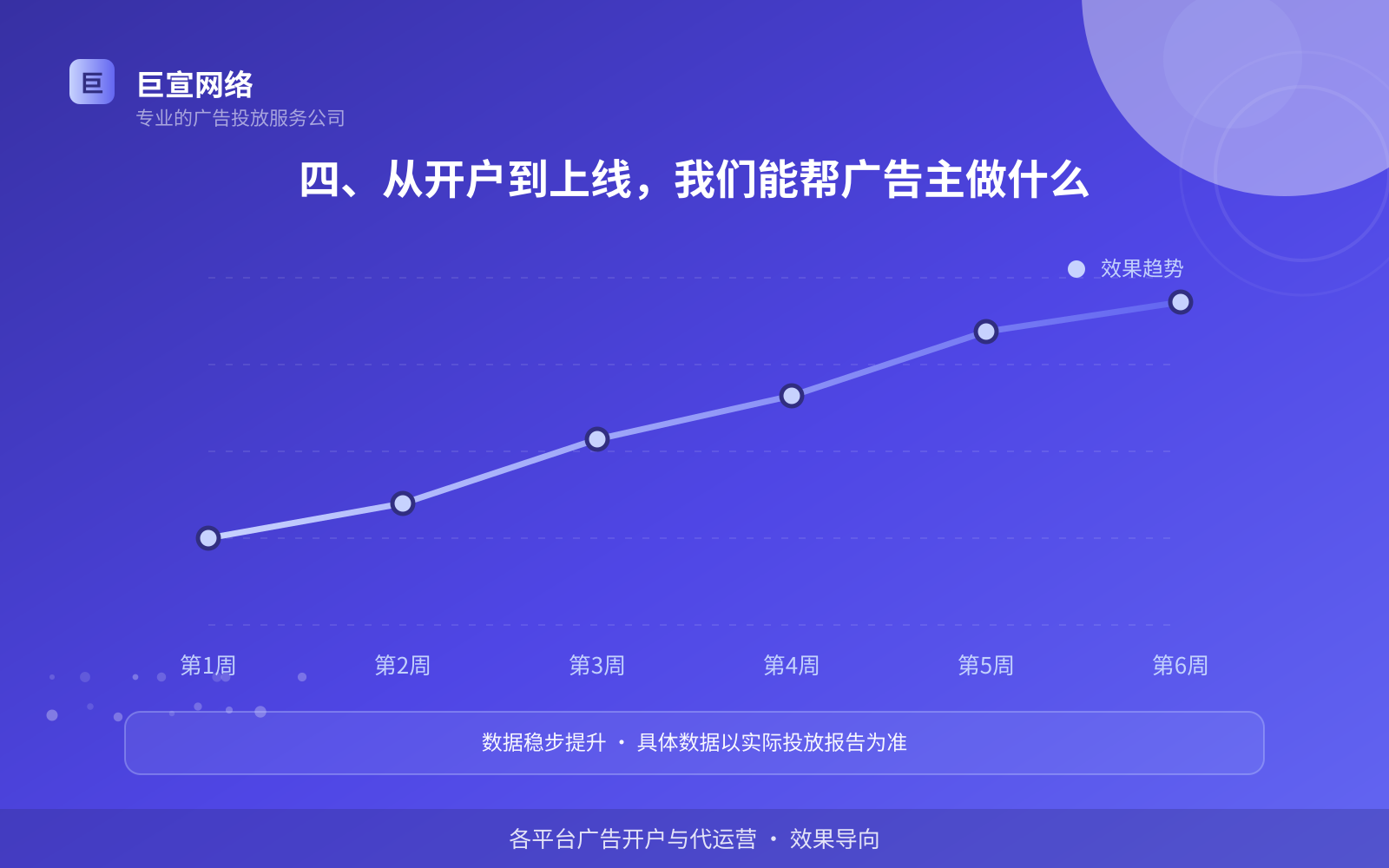 四、从开户到上线,我们能帮广告主做什么(投放方式对比) 万能钥匙广告投放找谁?(配图4)