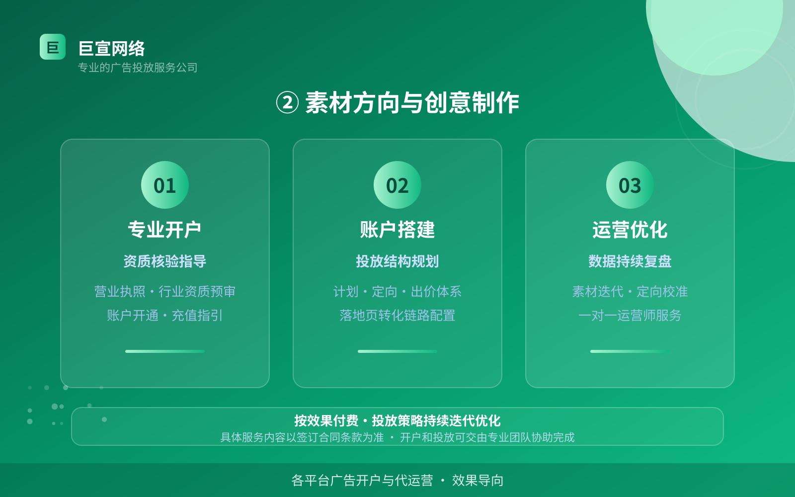② 素材方向与创意制作(开户流程图解) 万能钥匙广告投放找谁?(配图6)