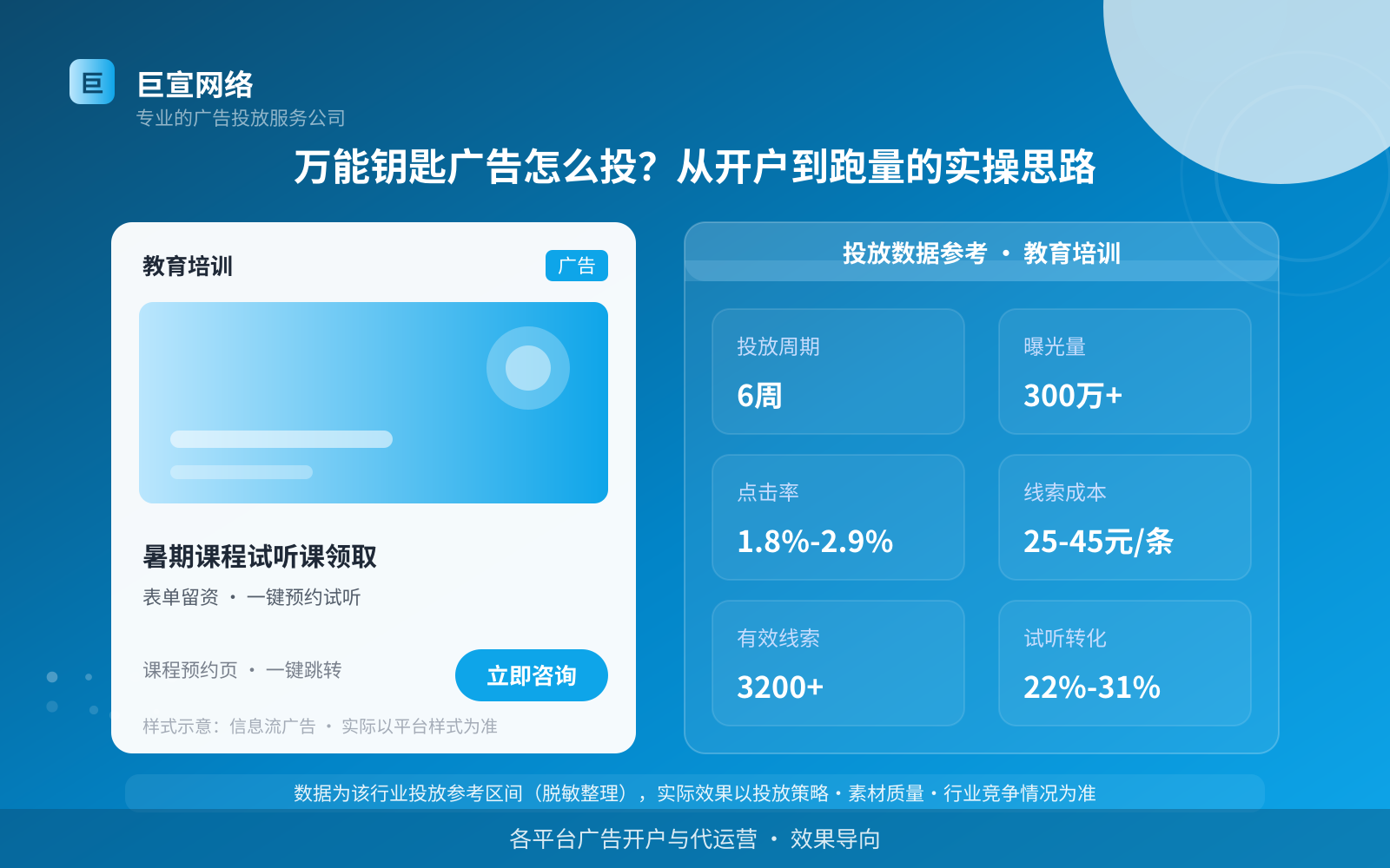 万能钥匙广告怎么投？从开户到跑量的实操思路（投放总览）