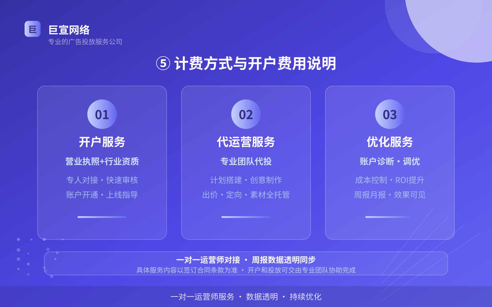 ⑤ 计费方式与开户费用说明（开户流程图解）