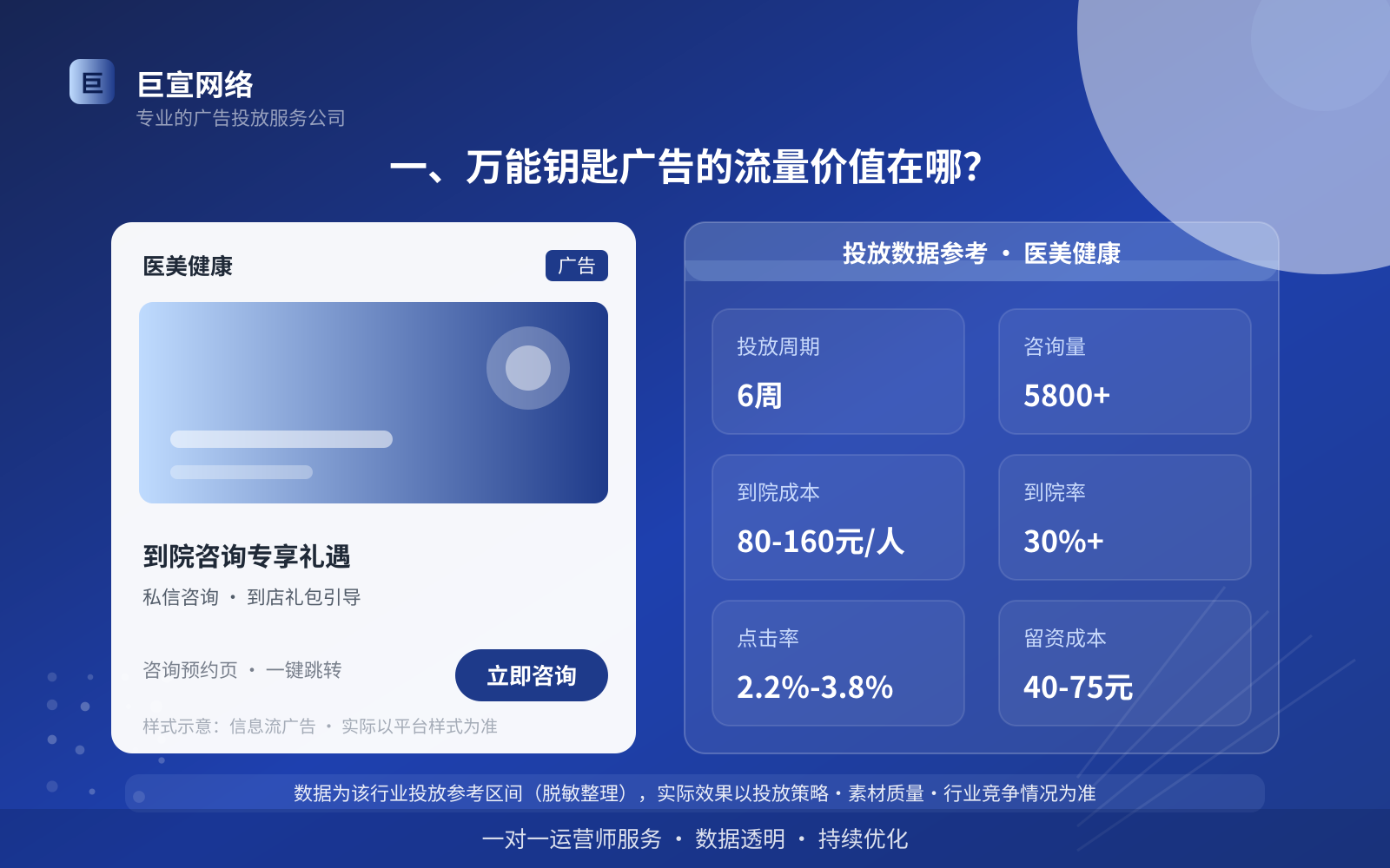 一、万能钥匙广告的流量价值在哪?(投放总览) 一、万能钥匙广告的流量价值在哪?(投放总览)