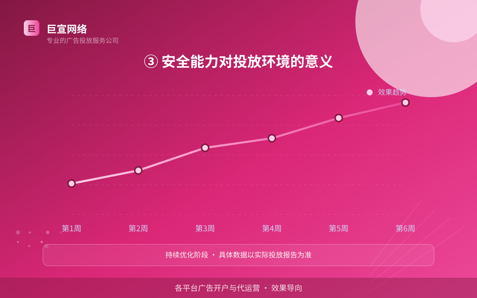 ③ 安全能力对投放环境的意义(投放方式对比) ③ 安全能力对投放环境的意义(投放方式对比)