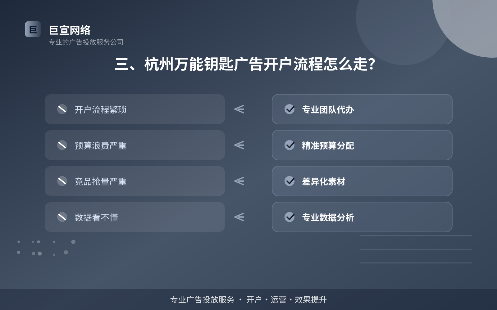三、杭州万能钥匙广告开户流程怎么走?(开户流程图解) 三、杭州万能钥匙广告开户流程怎么走?(开户流程图解)