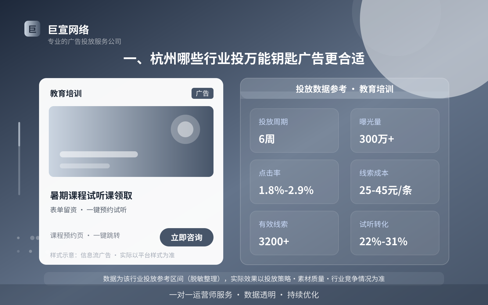 一、杭州哪些行业投万能钥匙广告更合适(投放总览) 一、杭州哪些行业投万能钥匙广告更合适(投放总览)