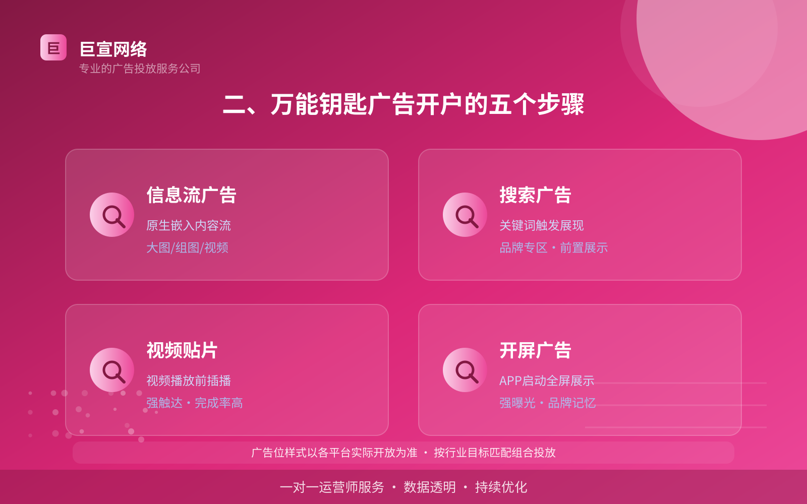 二、万能钥匙广告开户的五个步骤(费用与预算参考) 二、万能钥匙广告开户的五个步骤(费用与预算参考)