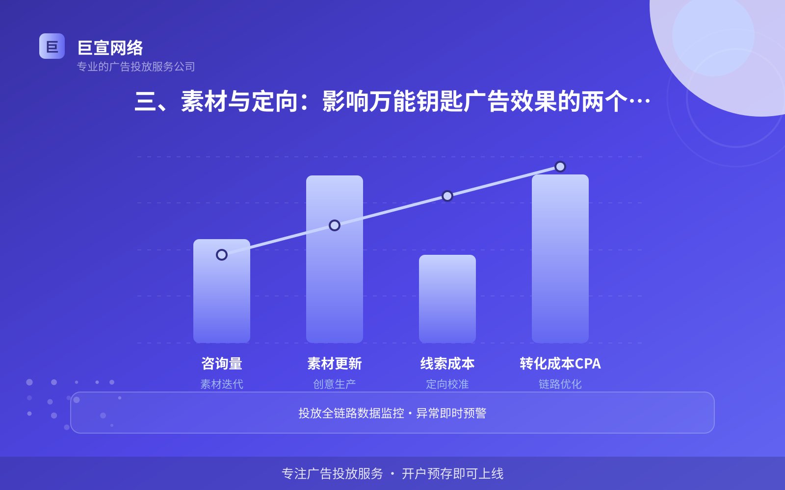三、素材与定向:影响万能钥匙广告效果的两个变量(服务内容介绍) 三、素材与定向:影响万能钥匙广告效果的两个变量(服务内容介绍)