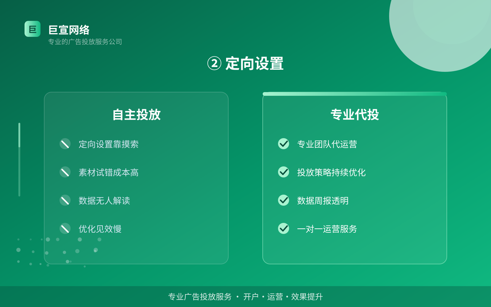 ② 定向设置(效果数据维度) ② 定向设置(效果数据维度)