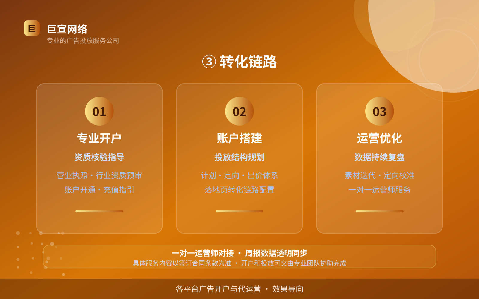 ③ 转化链路(开户流程图解) ③ 转化链路(开户流程图解)