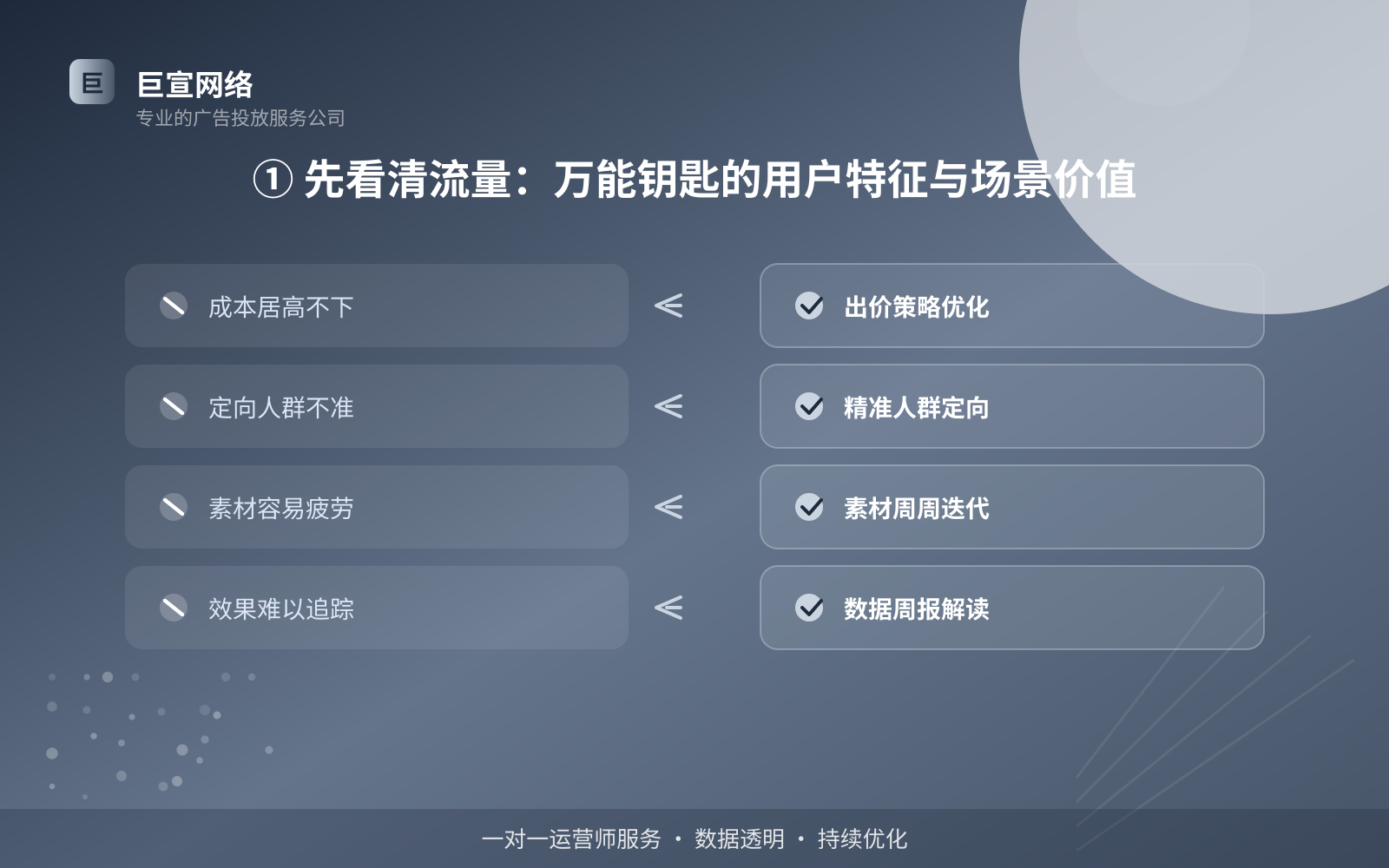 ① 先看清流量:万能钥匙的用户特征与场景价值(投放总览) 万能钥匙广告投放:万能钥匙上面的广告怎么投放?