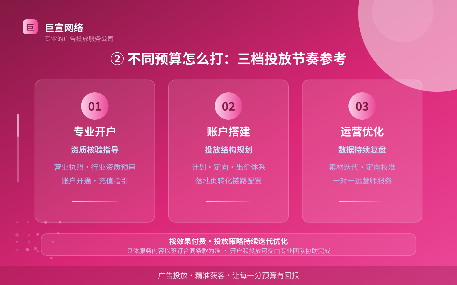 ② 不同预算怎么打:三档投放节奏参考(费用与预算参考) 万能钥匙广告投放:万能钥匙上面的广告怎么投放?(配图2)