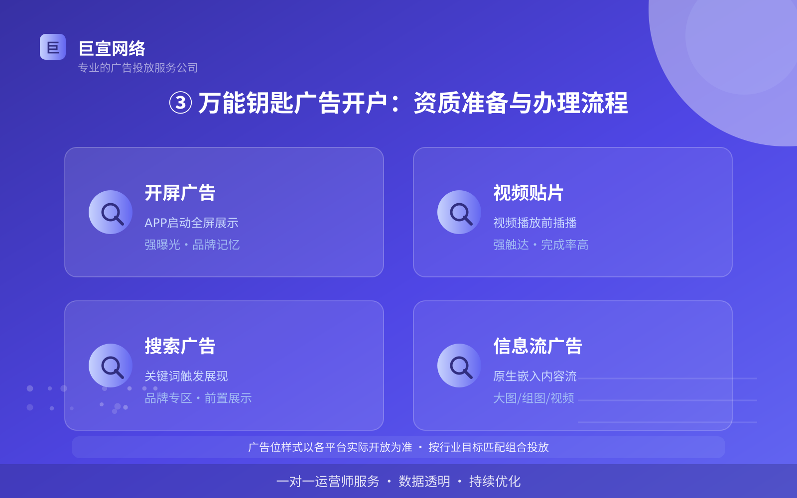 ③ 万能钥匙广告开户:资质准备与办理流程(服务内容介绍) 万能钥匙广告投放:万能钥匙上面的广告怎么投放?(配图3)