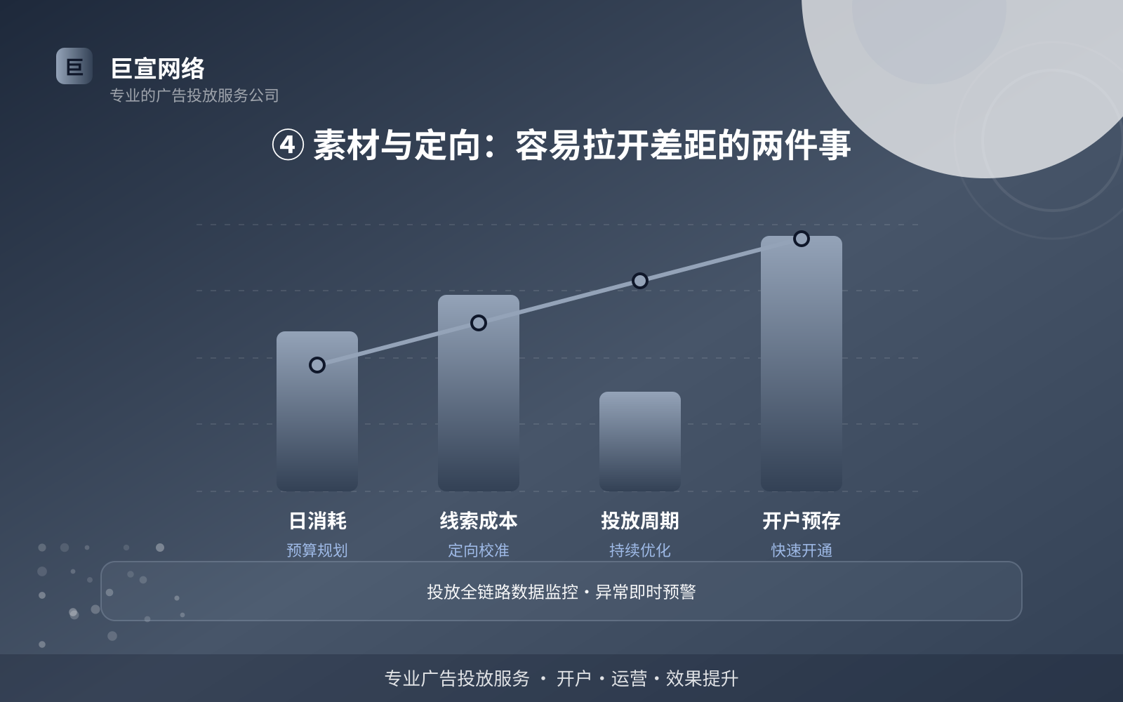 ④ 素材与定向:容易拉开差距的两件事(投放方式对比) 万能钥匙广告投放:万能钥匙上面的广告怎么投放?(配图4)