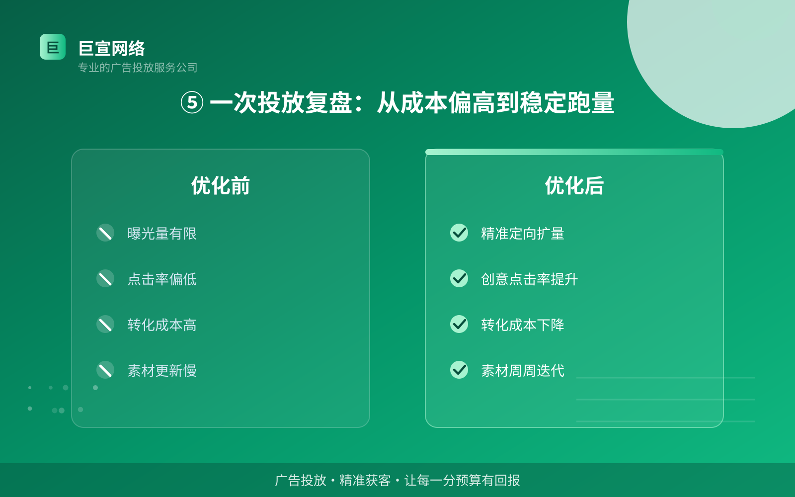 ⑤ 一次投放复盘:从成本偏高到稳定跑量(效果数据维度) 万能钥匙广告投放:万能钥匙上面的广告怎么投放?(配图5)