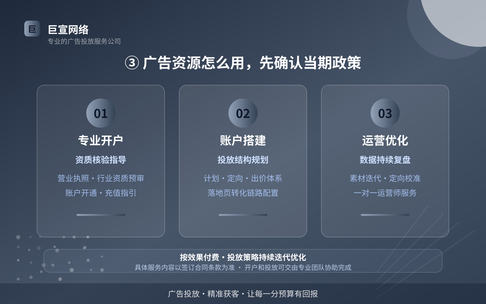 ③ 广告资源怎么用，先确认当期政策（投放方式对比）