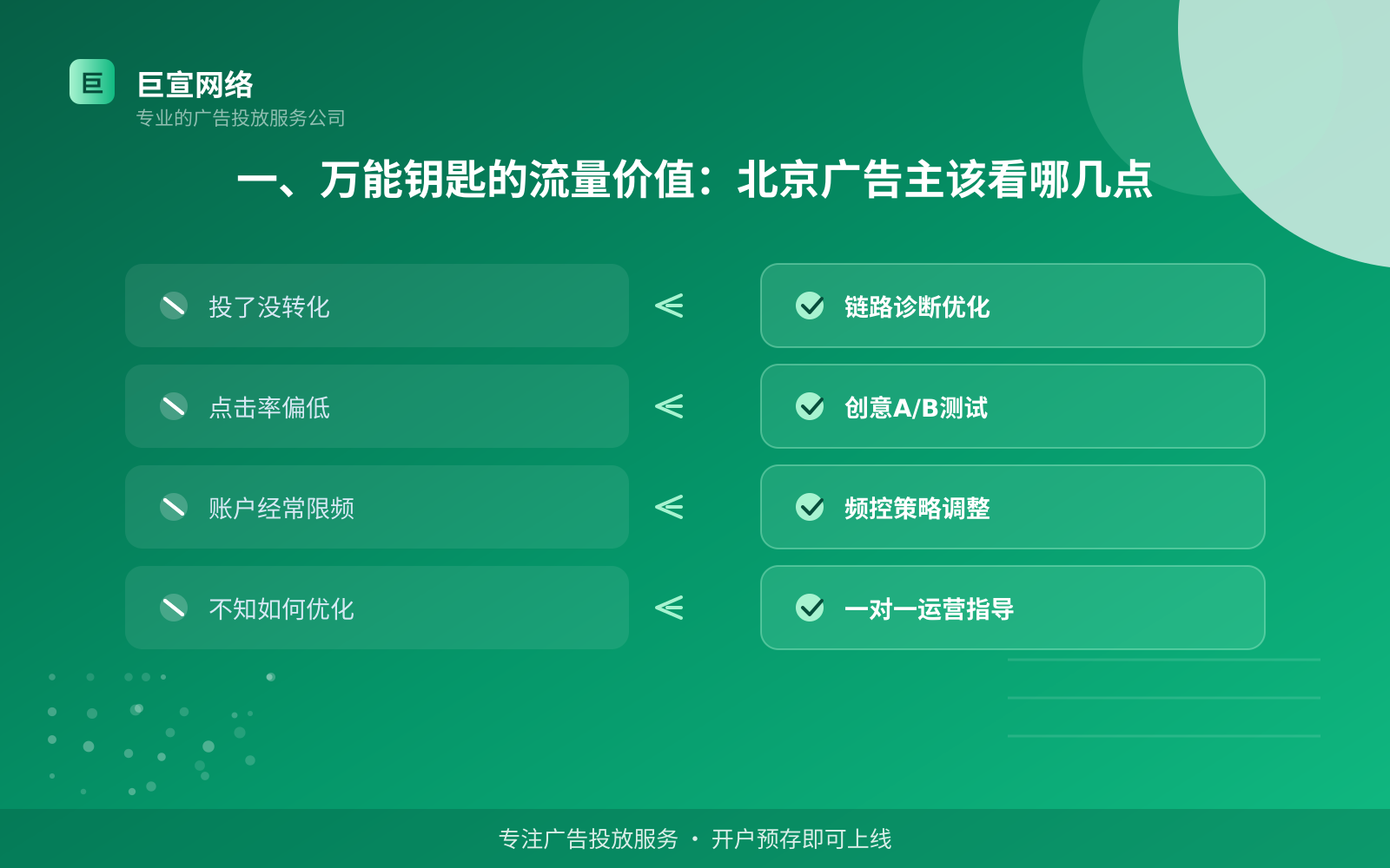 一、万能钥匙的流量价值:北京广告主该看哪几点(投放总览) 一、万能钥匙的流量价值:北京广告主该看哪几点(投放总览)