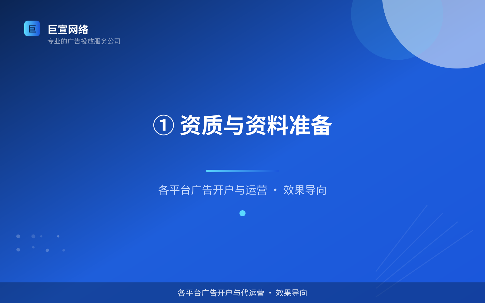 ① 资质与资料准备(服务内容介绍) ① 资质与资料准备(服务内容介绍)