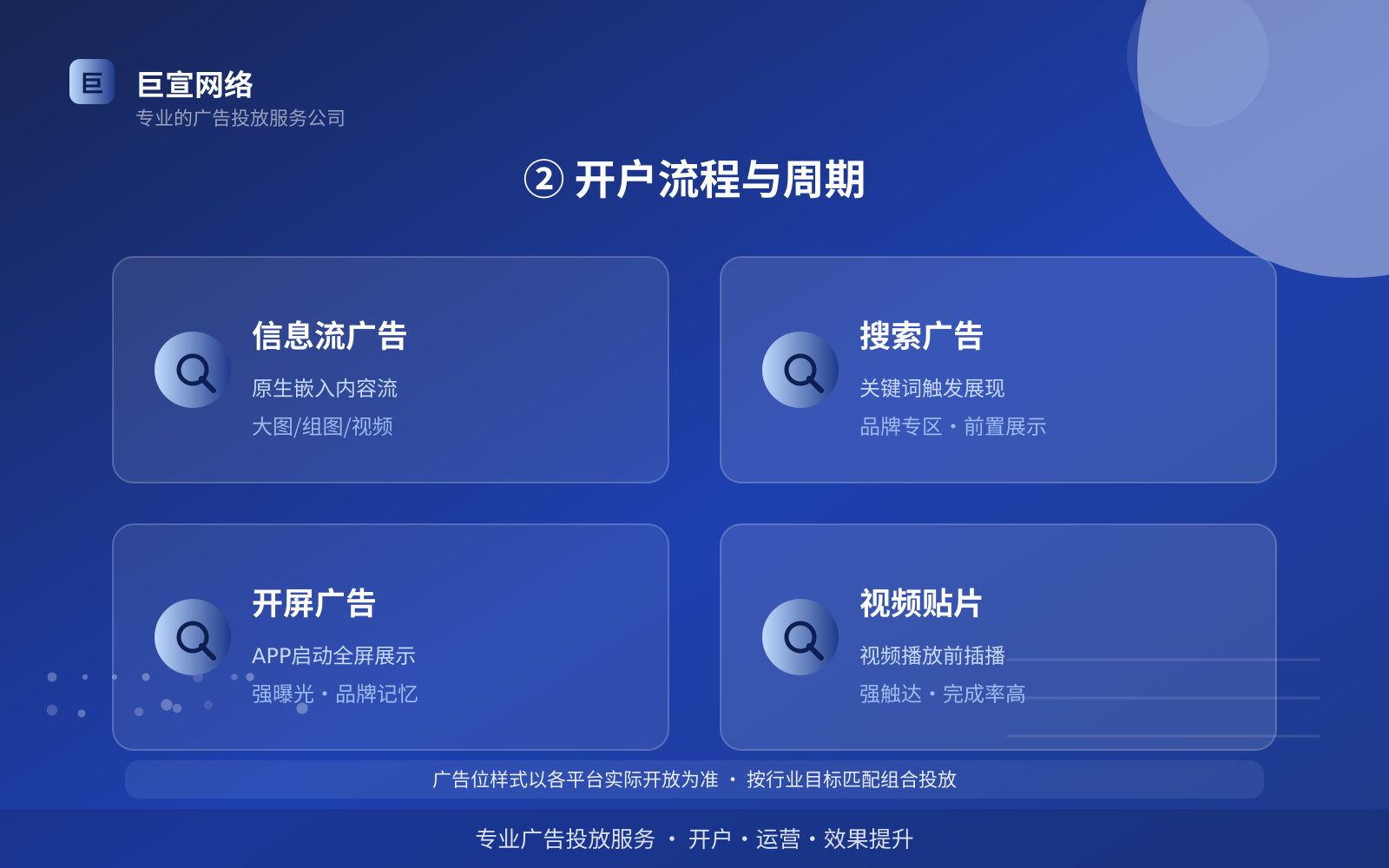 ② 开户流程与周期(投放方式对比) ② 开户流程与周期(投放方式对比)