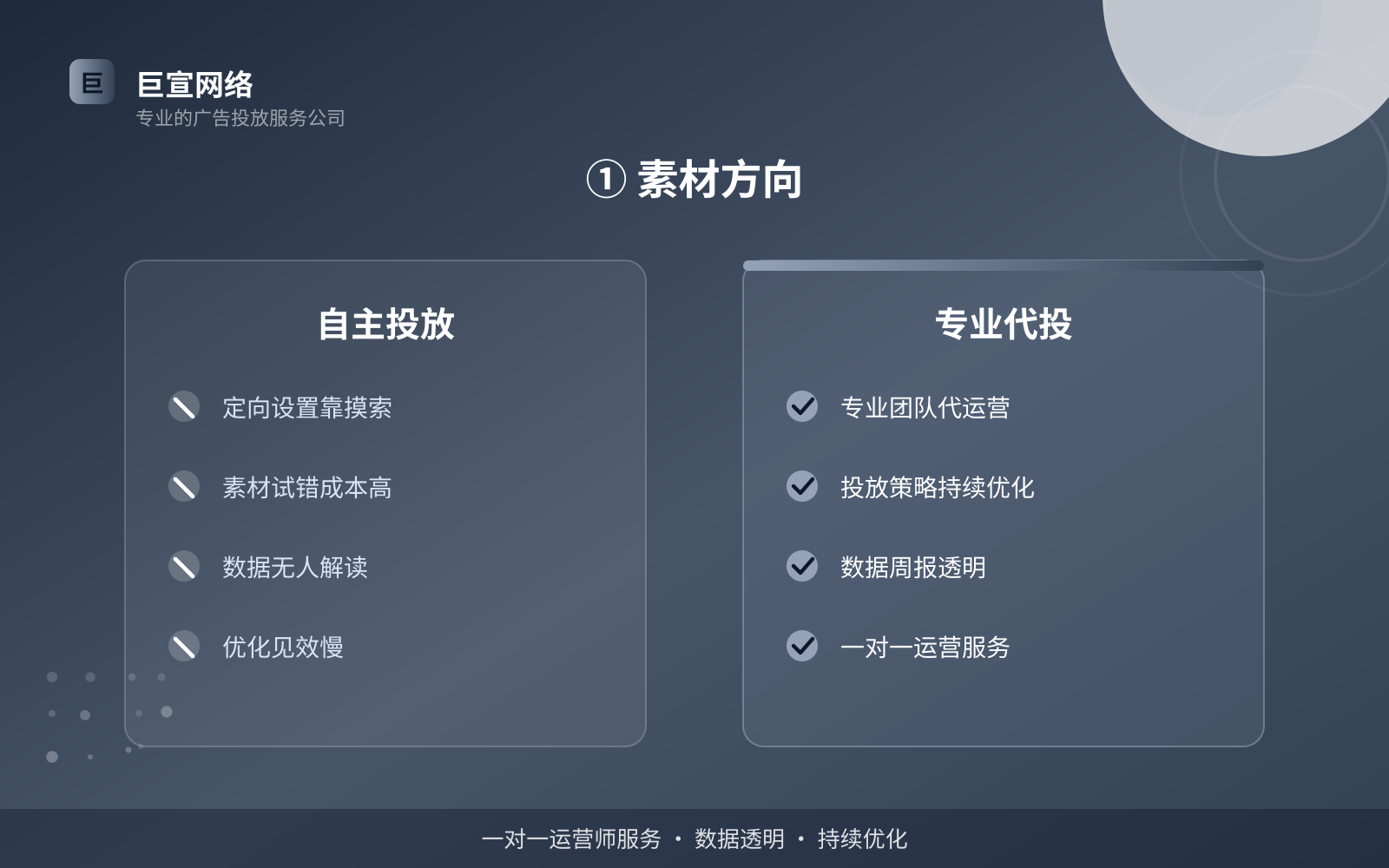 ① 素材方向(开户流程图解) ① 素材方向(开户流程图解)