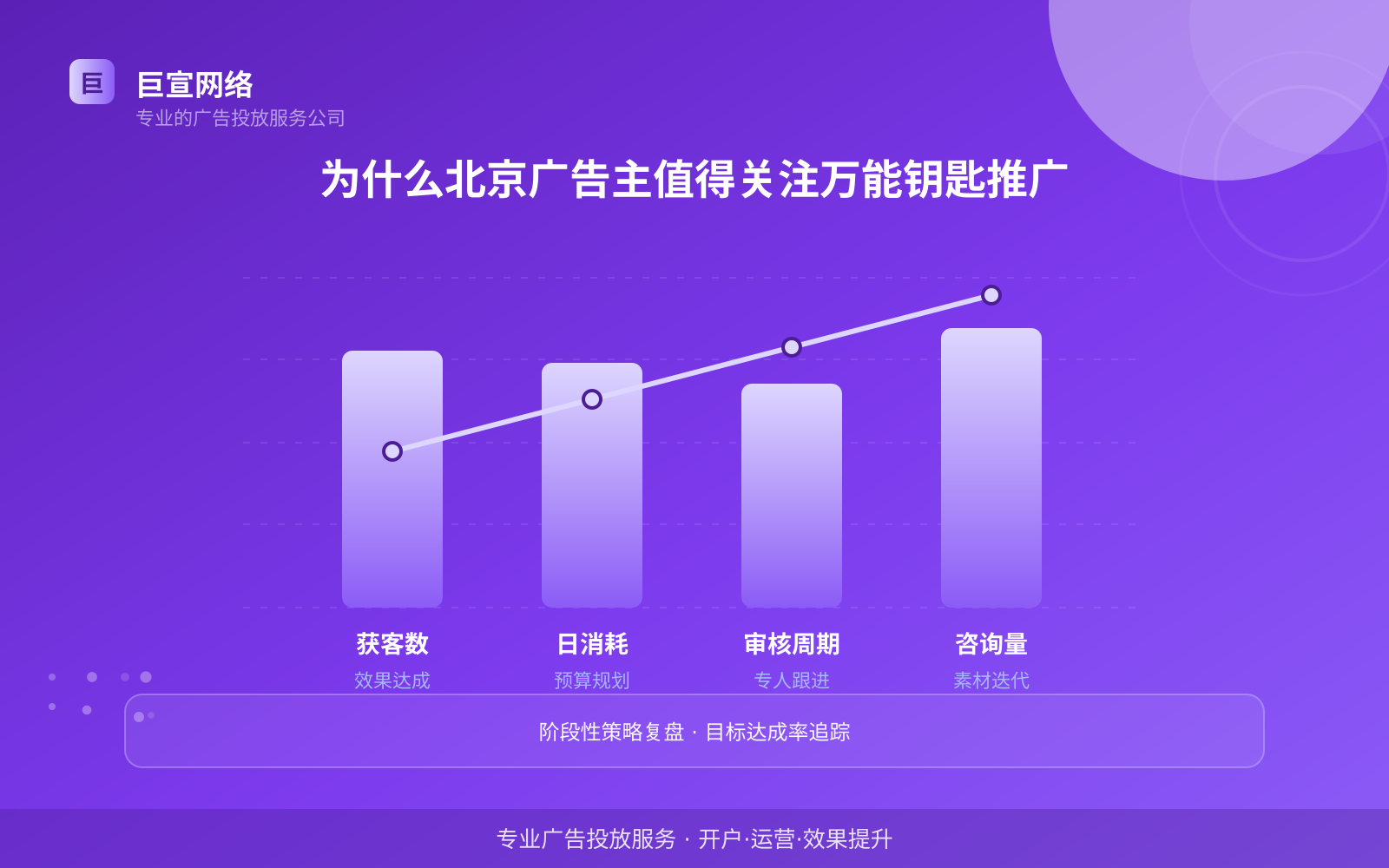 为什么北京广告主值得关注万能钥匙推广（投放总览）