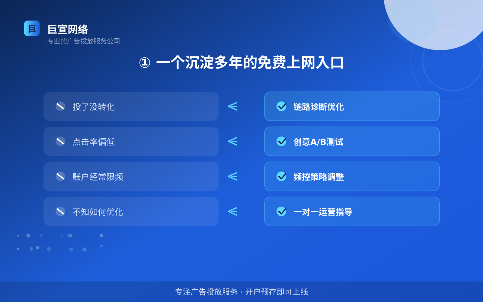 ① 一个沉淀多年的免费上网入口（费用与预算参考）