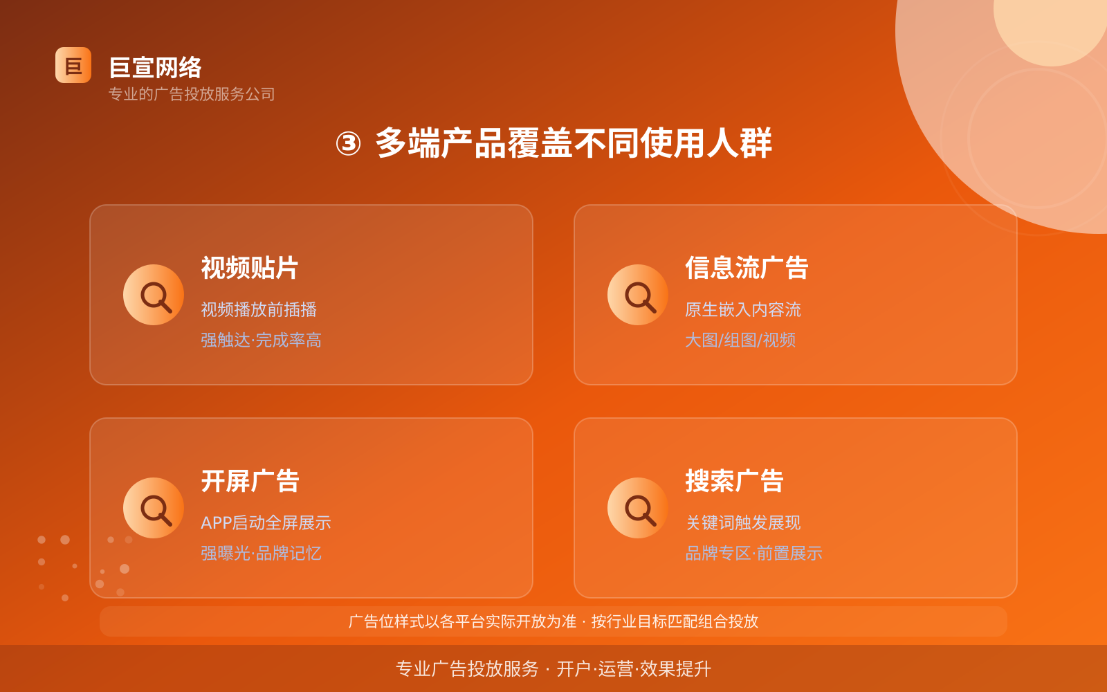 ③ 多端产品覆盖不同使用人群（投放方式对比）