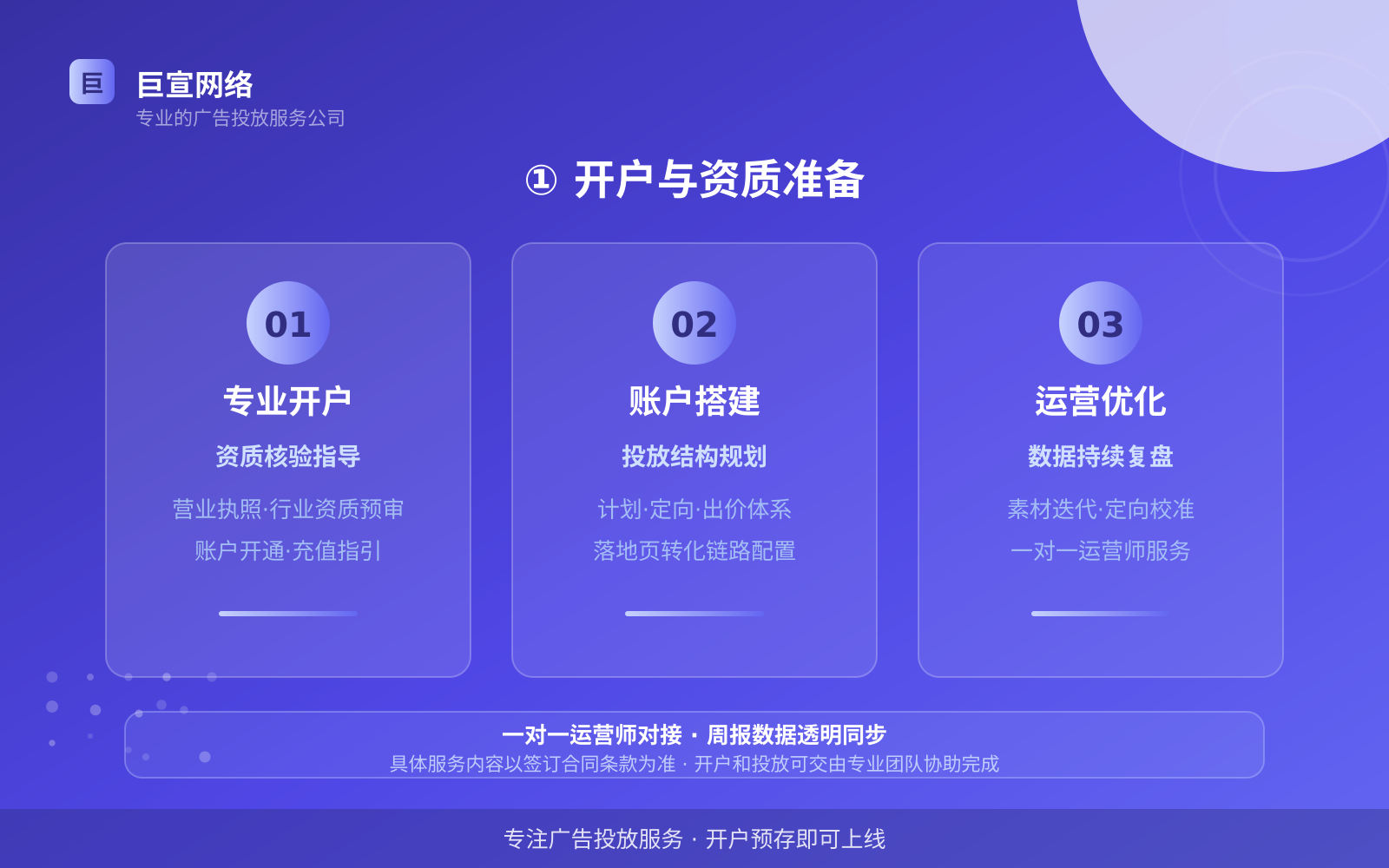 ① 开户与资质准备（开户流程图解）