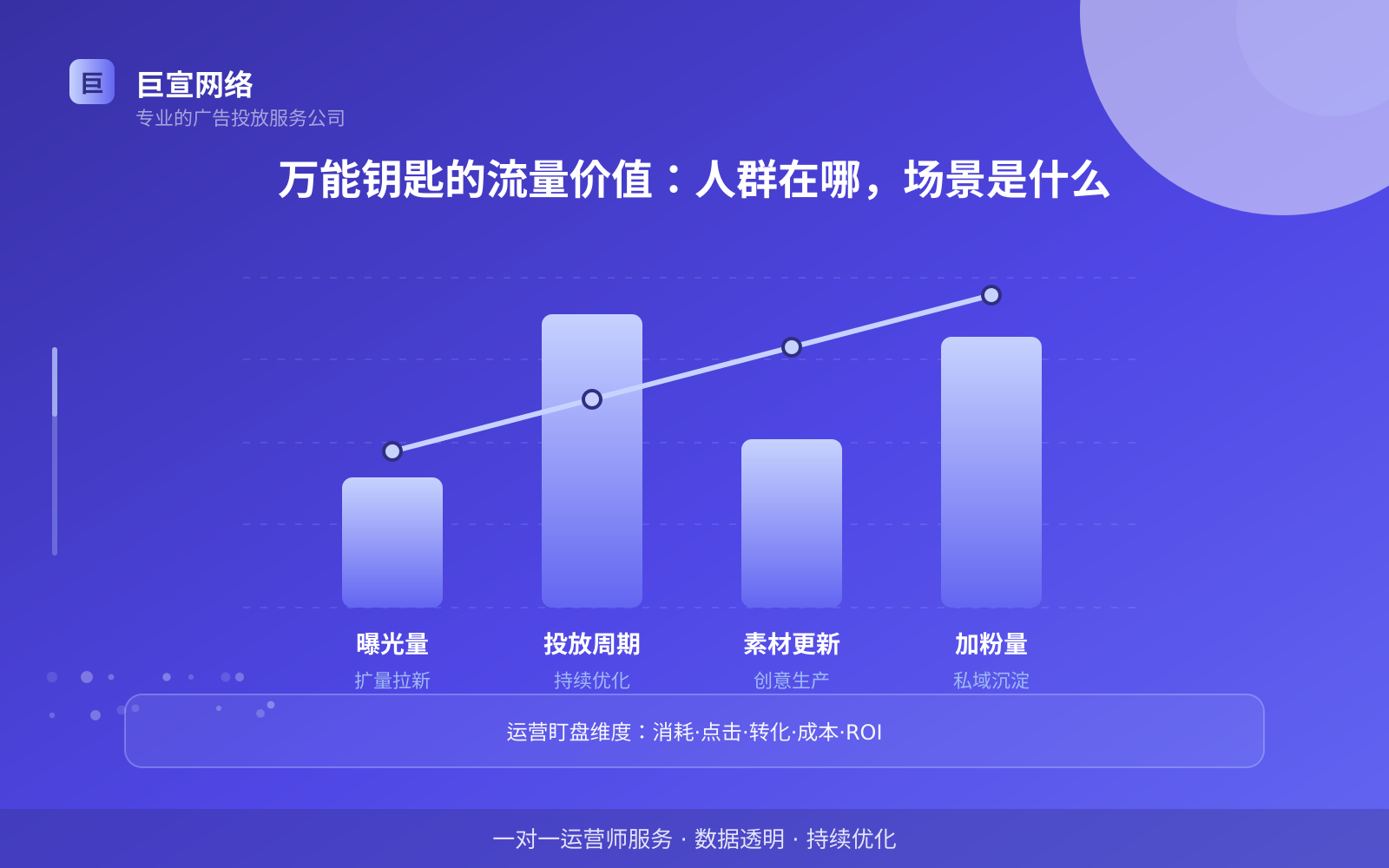 万能钥匙的流量价值：人群在哪，场景是什么（投放总览）