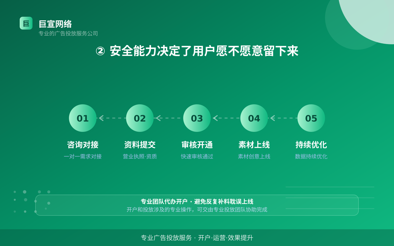 ② 安全能力决定了用户愿不愿意留下来（服务内容介绍）