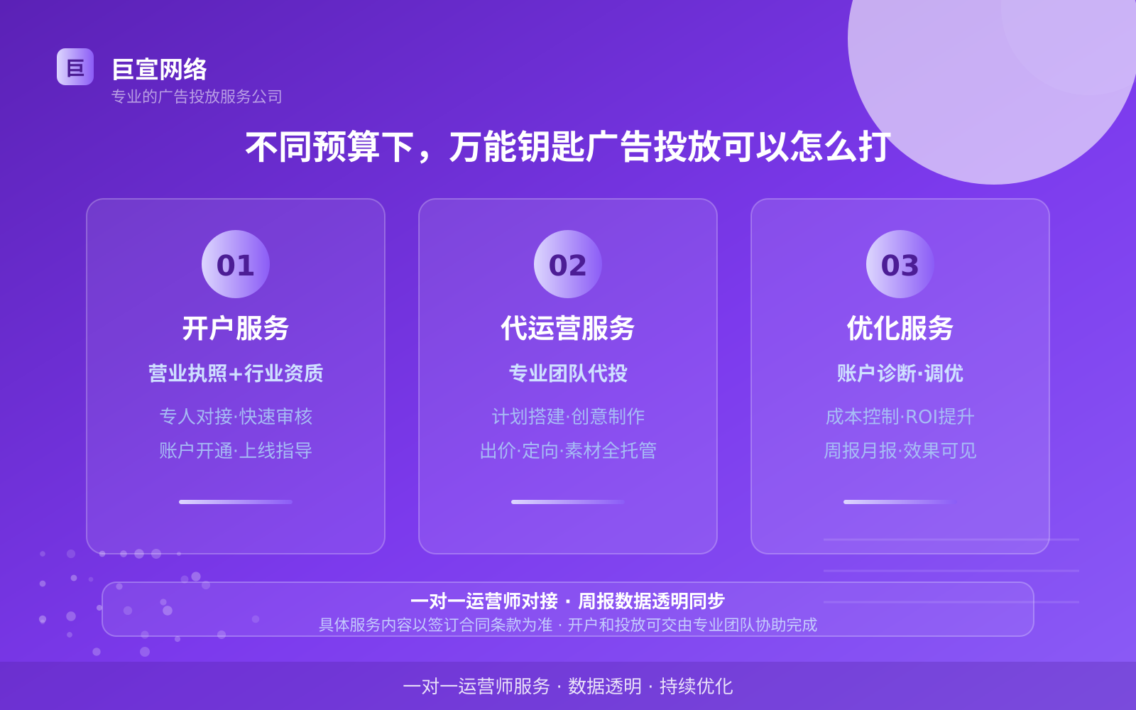 不同预算下，万能钥匙广告投放可以怎么打（投放方式对比）