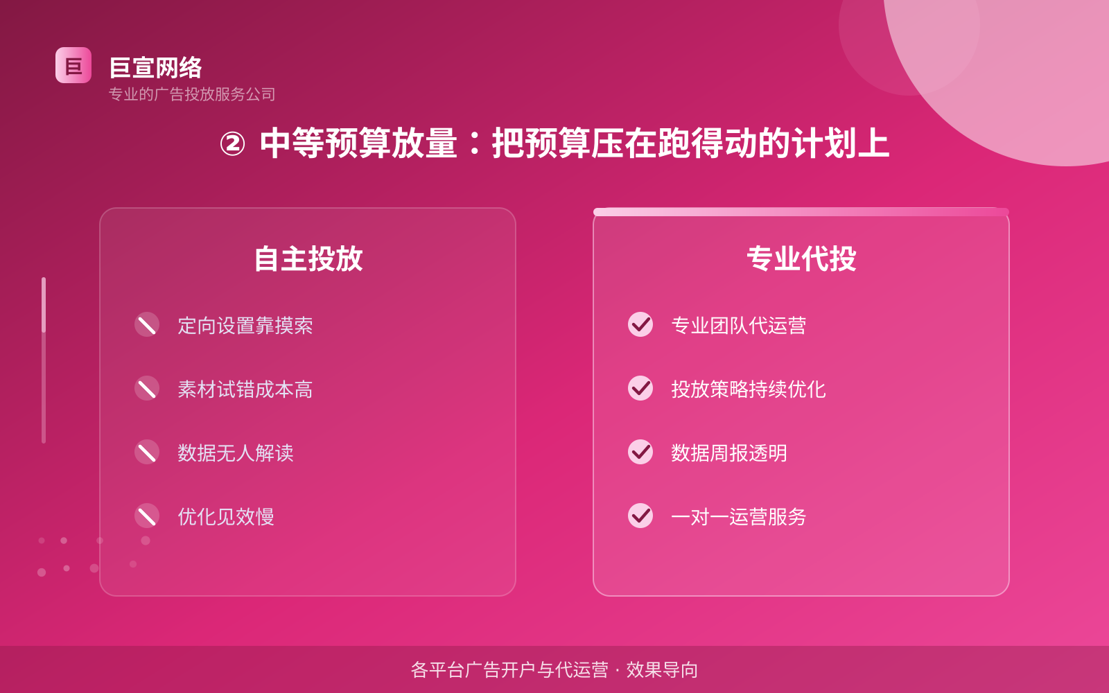 ② 中等预算放量：把预算压在跑得动的计划上（开户流程图解）