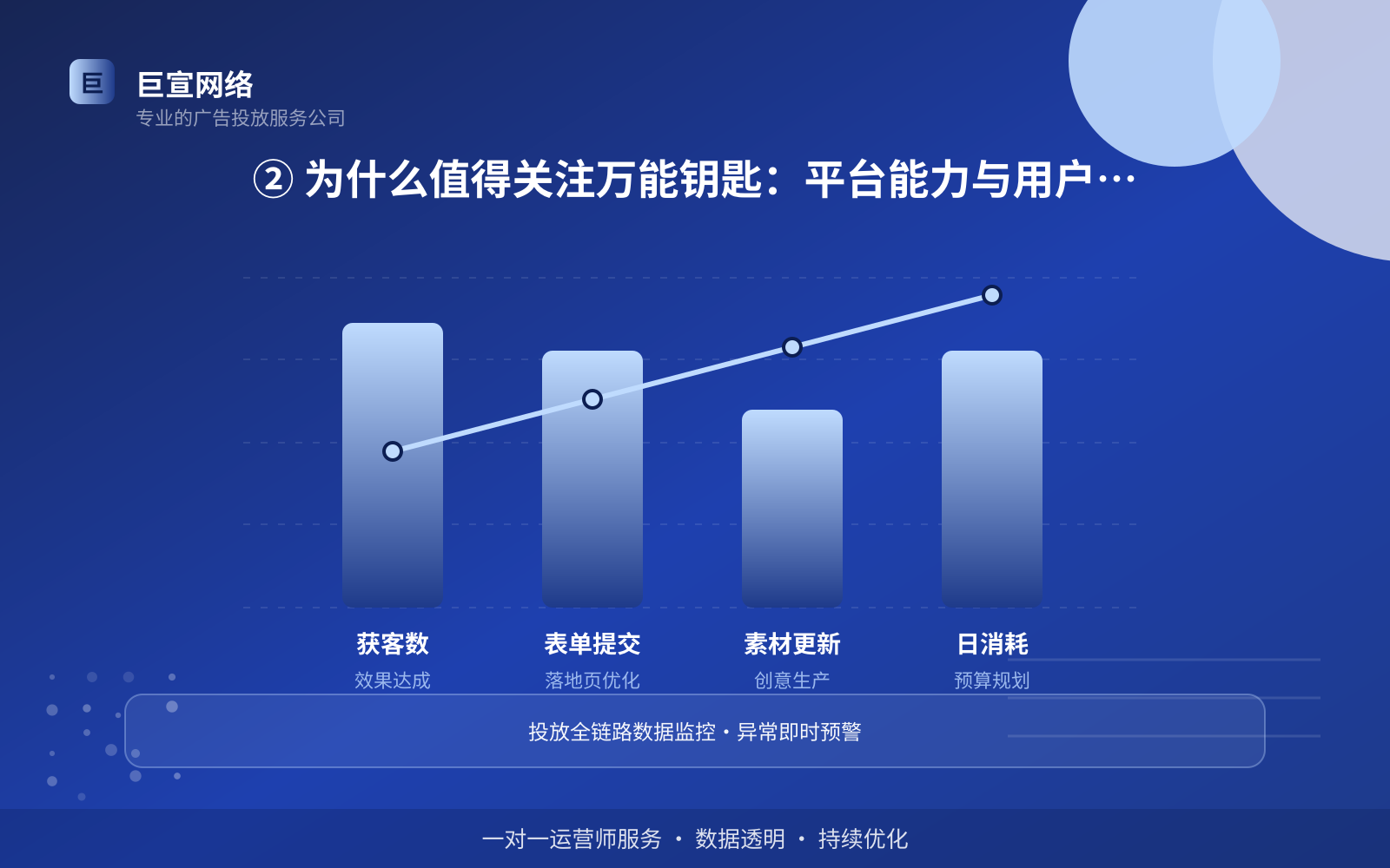 ② 为什么值得关注万能钥匙：平台能力与用户特征（费用与预算参考）