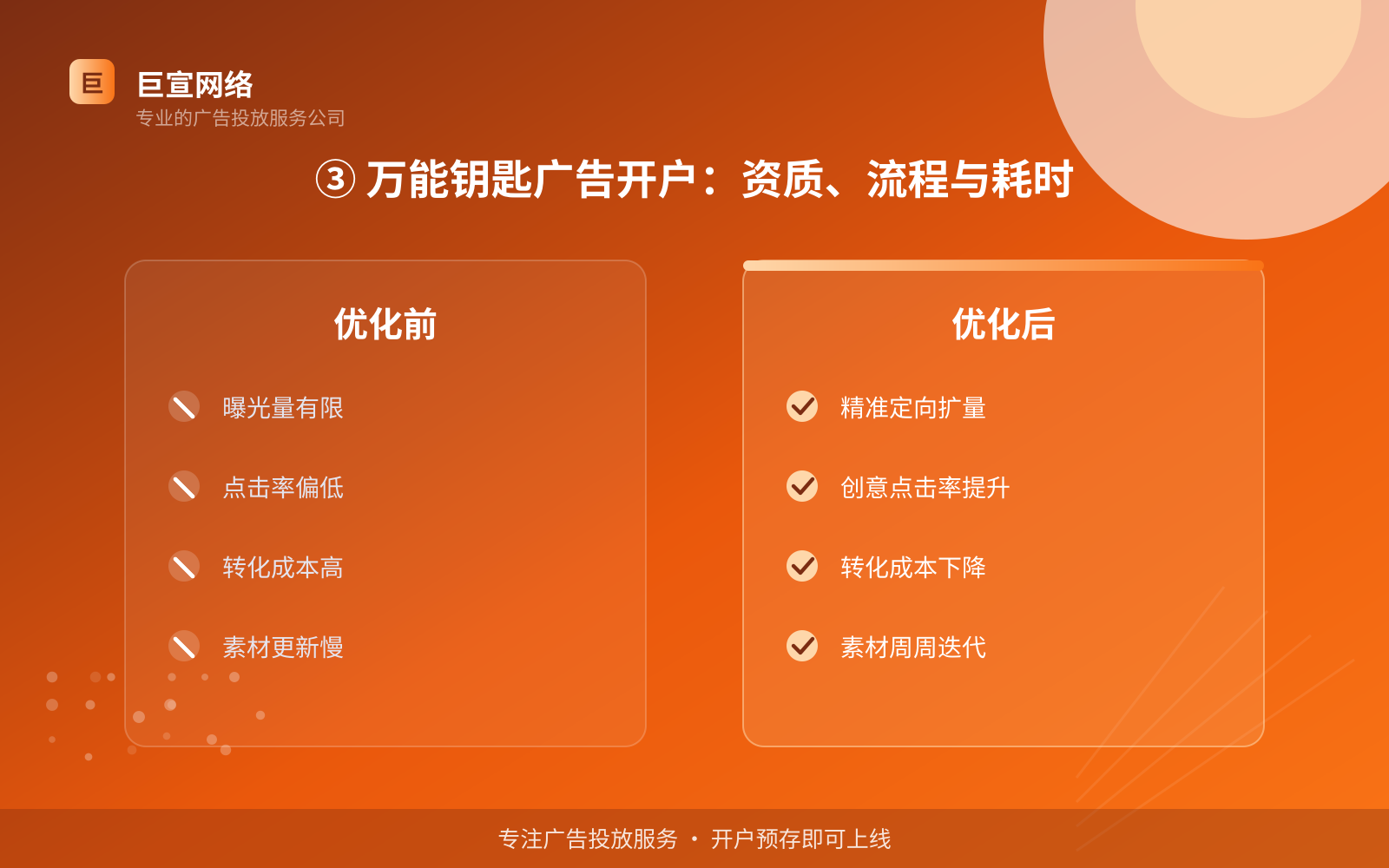 ③ 万能钥匙广告开户：资质、流程与耗时（服务内容介绍）