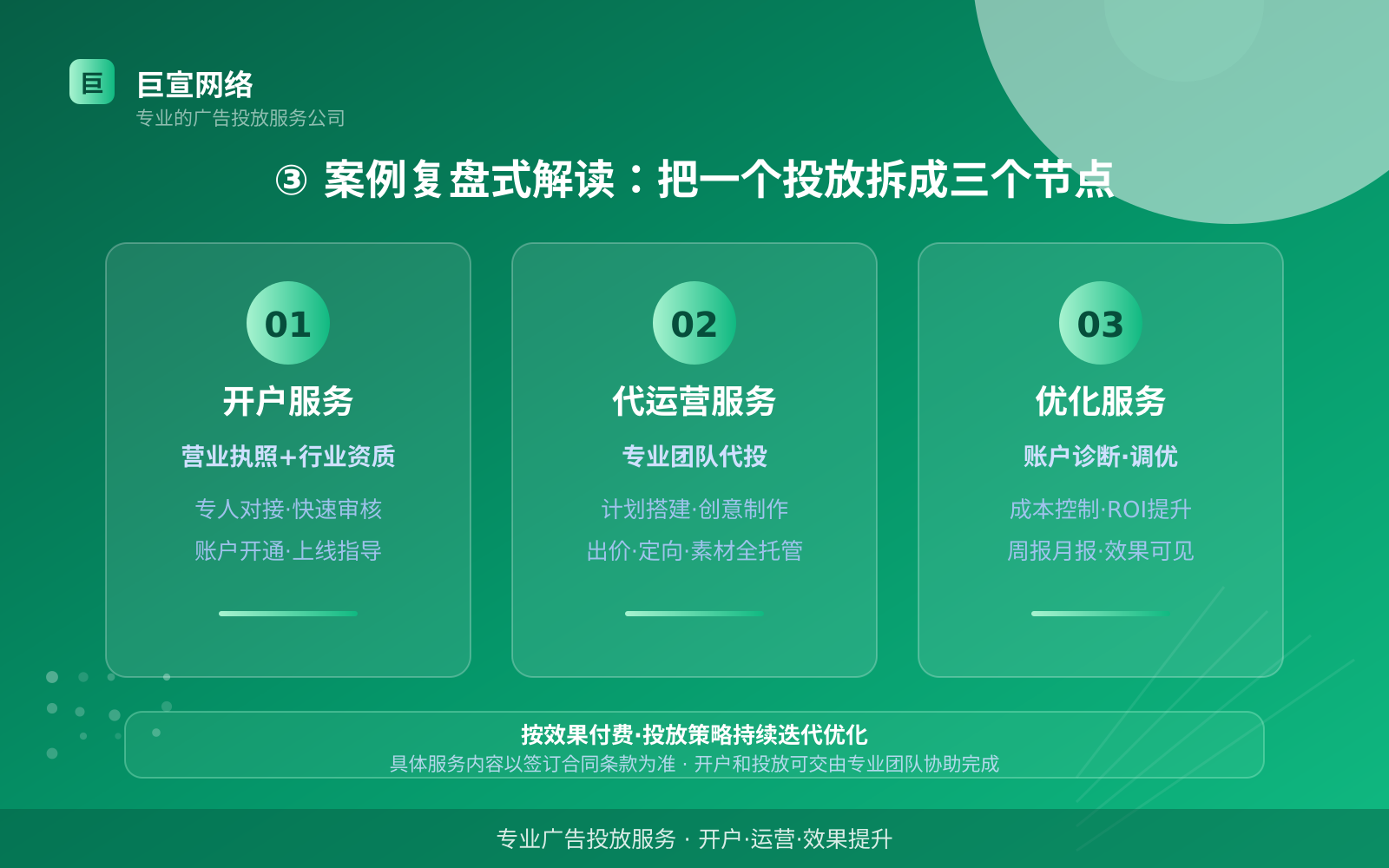 ③ 案例复盘式解读:把一个投放拆成三个节点(服务内容介绍) ③ 案例复盘式解读:把一个投放拆成三个节点(服务内容介绍)