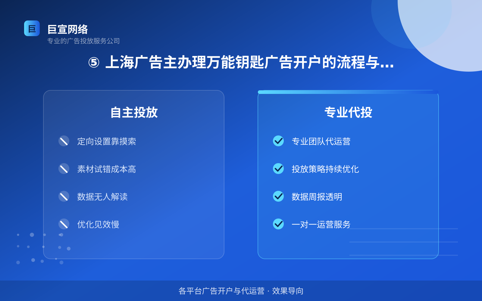 ⑤ 上海广告主办理万能钥匙广告开户的流程与资质(效果数据维度) ⑤ 上海广告主办理万能钥匙广告开户的流程与资质(效果数据维度)