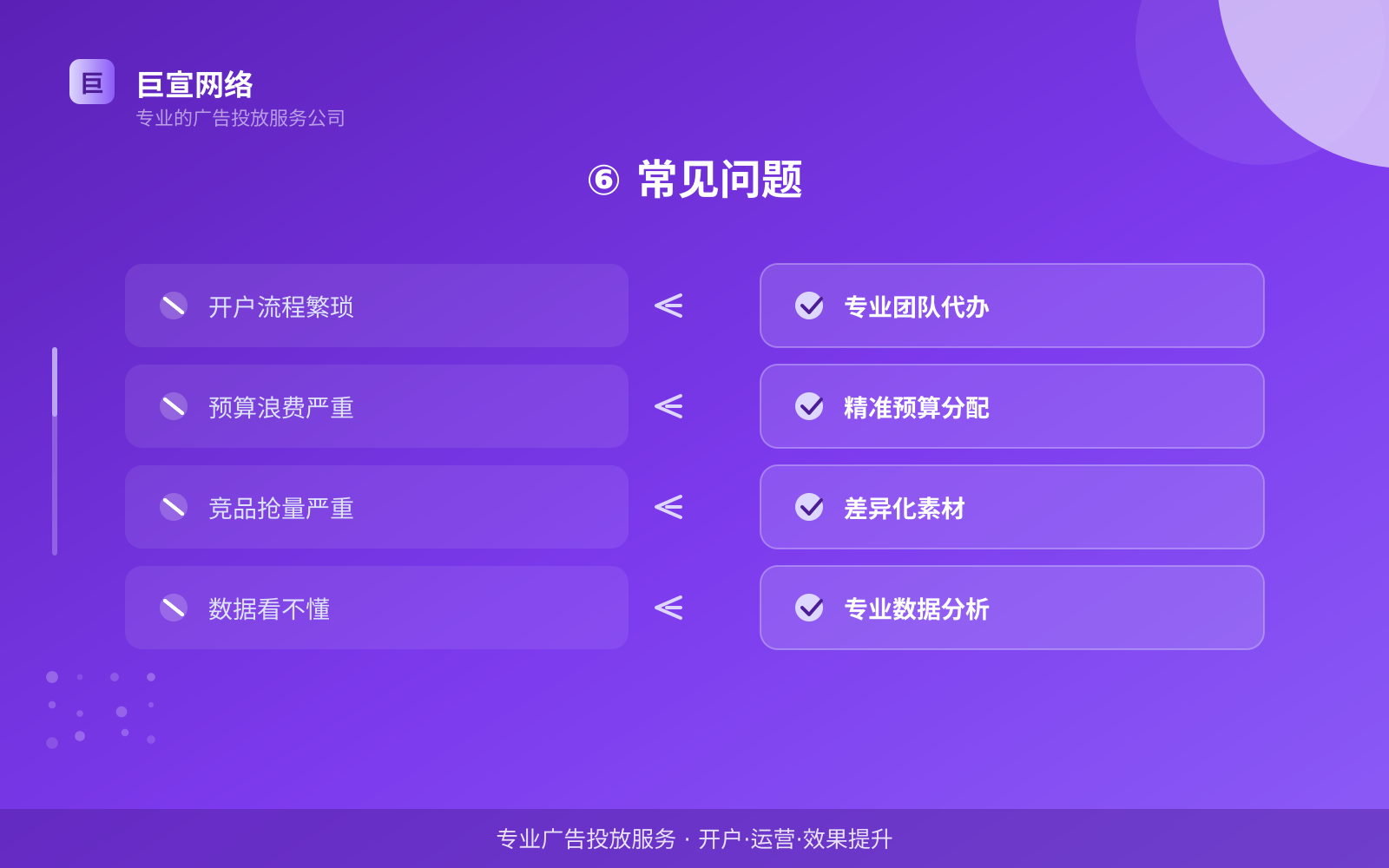 ⑥ 常见问题(开户流程图解) ⑥ 常见问题(开户流程图解)