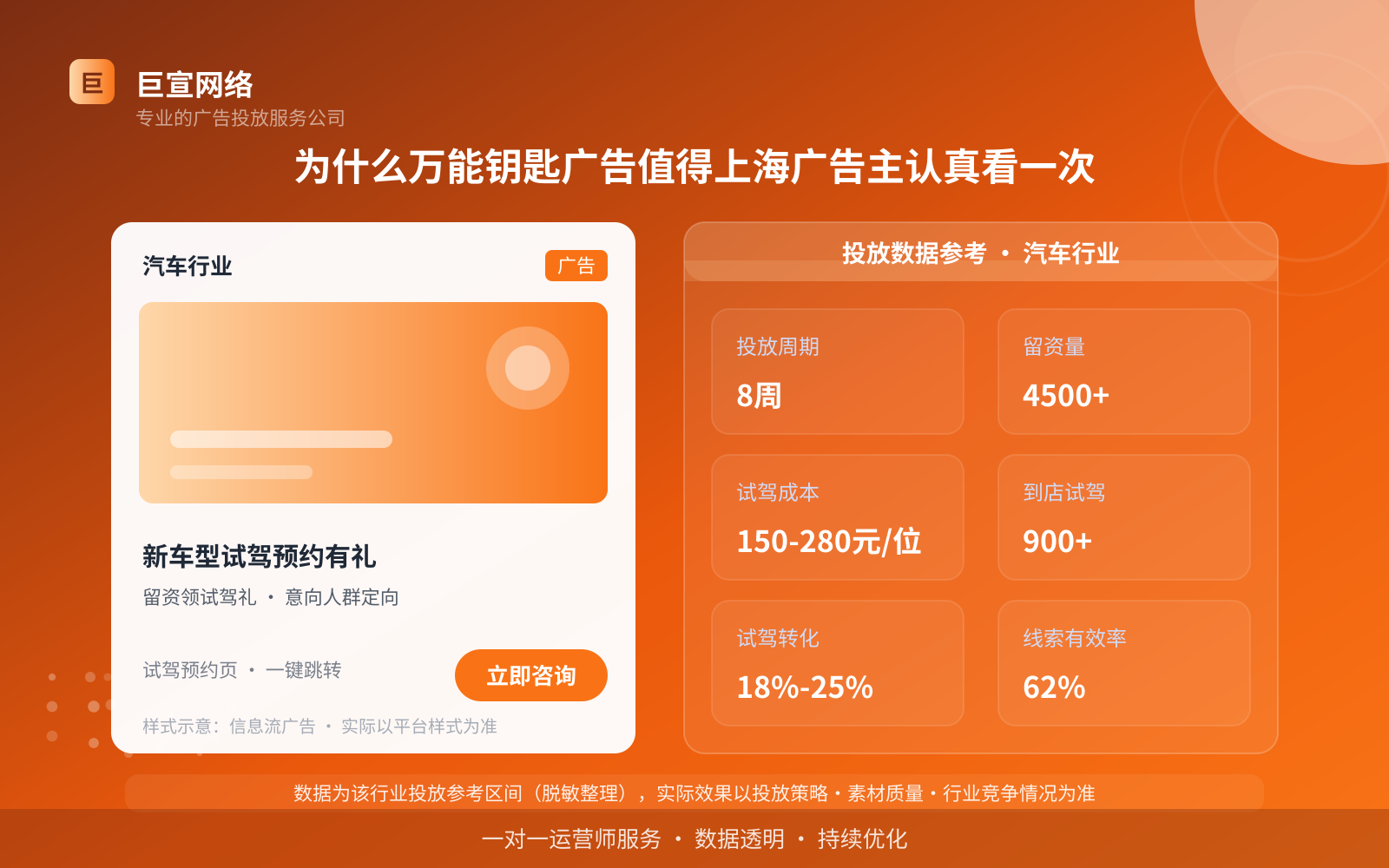 为什么万能钥匙广告值得上海广告主认真看一次(投放总览) 为什么万能钥匙广告值得上海广告主认真看一次(投放总览)