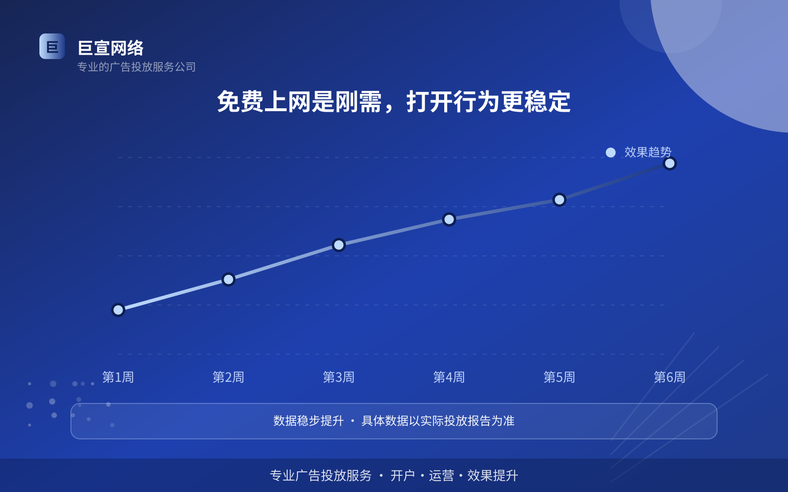 免费上网是刚需,打开行为更稳定(费用与预算参考) 免费上网是刚需,打开行为更稳定(费用与预算参考)
