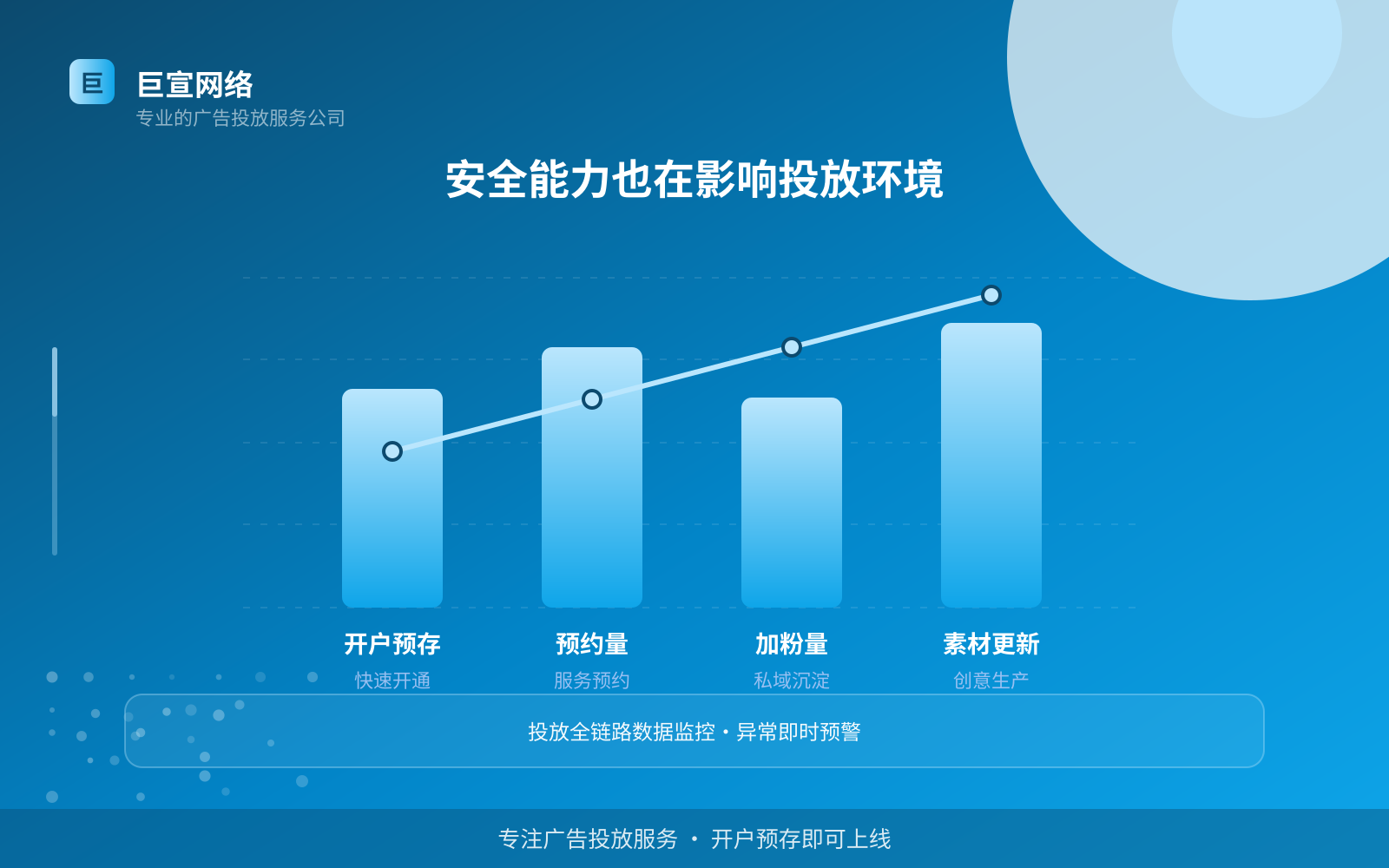安全能力也在影响投放环境(服务内容介绍) 安全能力也在影响投放环境(服务内容介绍)