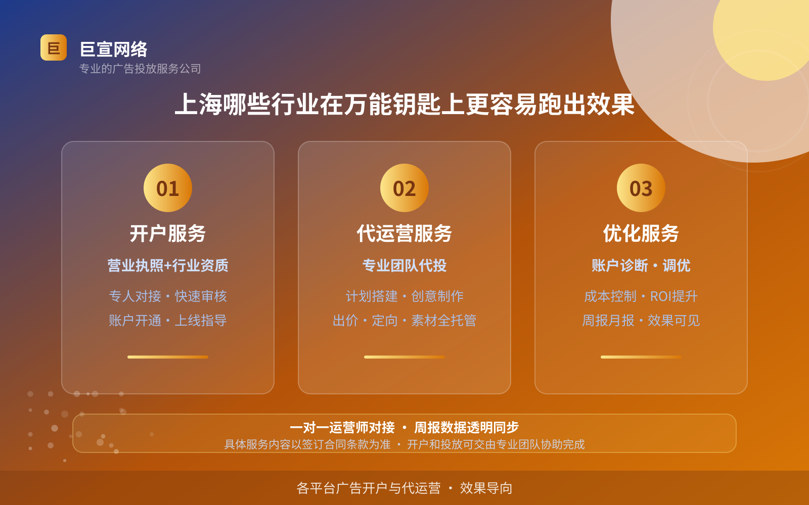 上海哪些行业在万能钥匙上更容易跑出效果(投放方式对比) 上海哪些行业在万能钥匙上更容易跑出效果(投放方式对比)