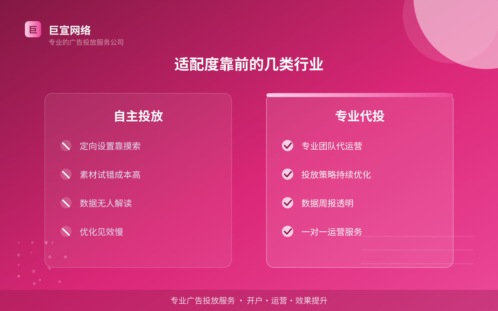 适配度靠前的几类行业(效果数据维度) 适配度靠前的几类行业(效果数据维度)