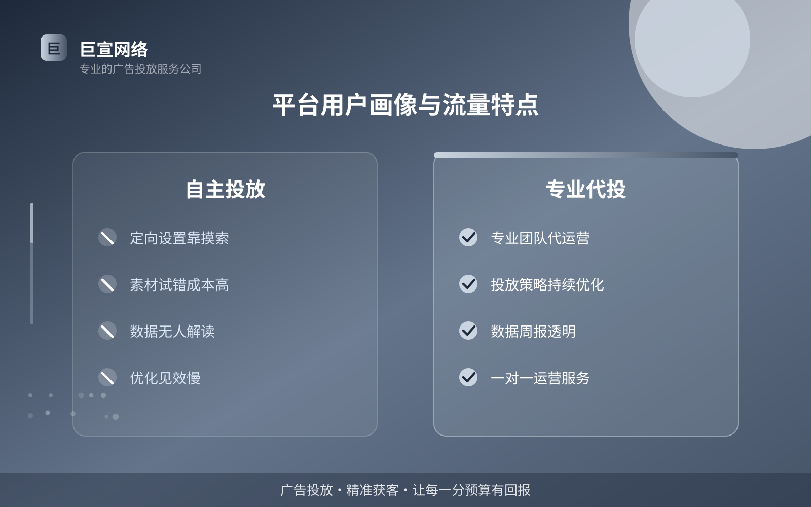 平台用户画像与流量特点(费用与预算参考) 平台用户画像与流量特点(费用与预算参考)