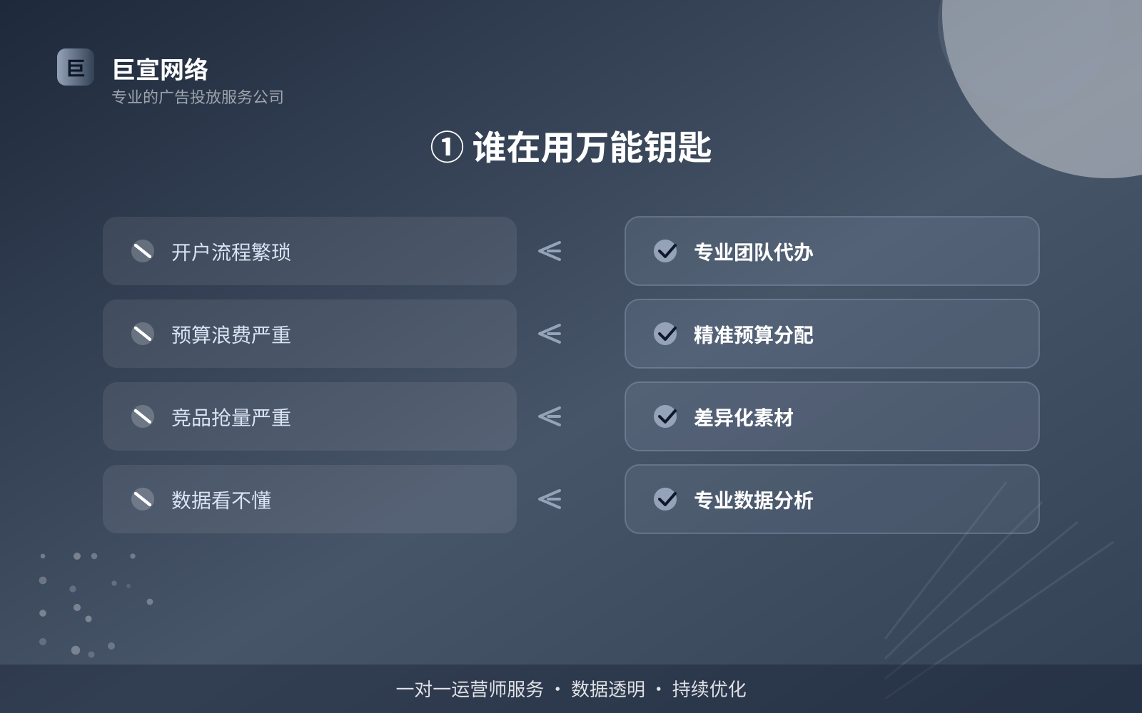 ① 谁在用万能钥匙(服务内容介绍) ① 谁在用万能钥匙(服务内容介绍)