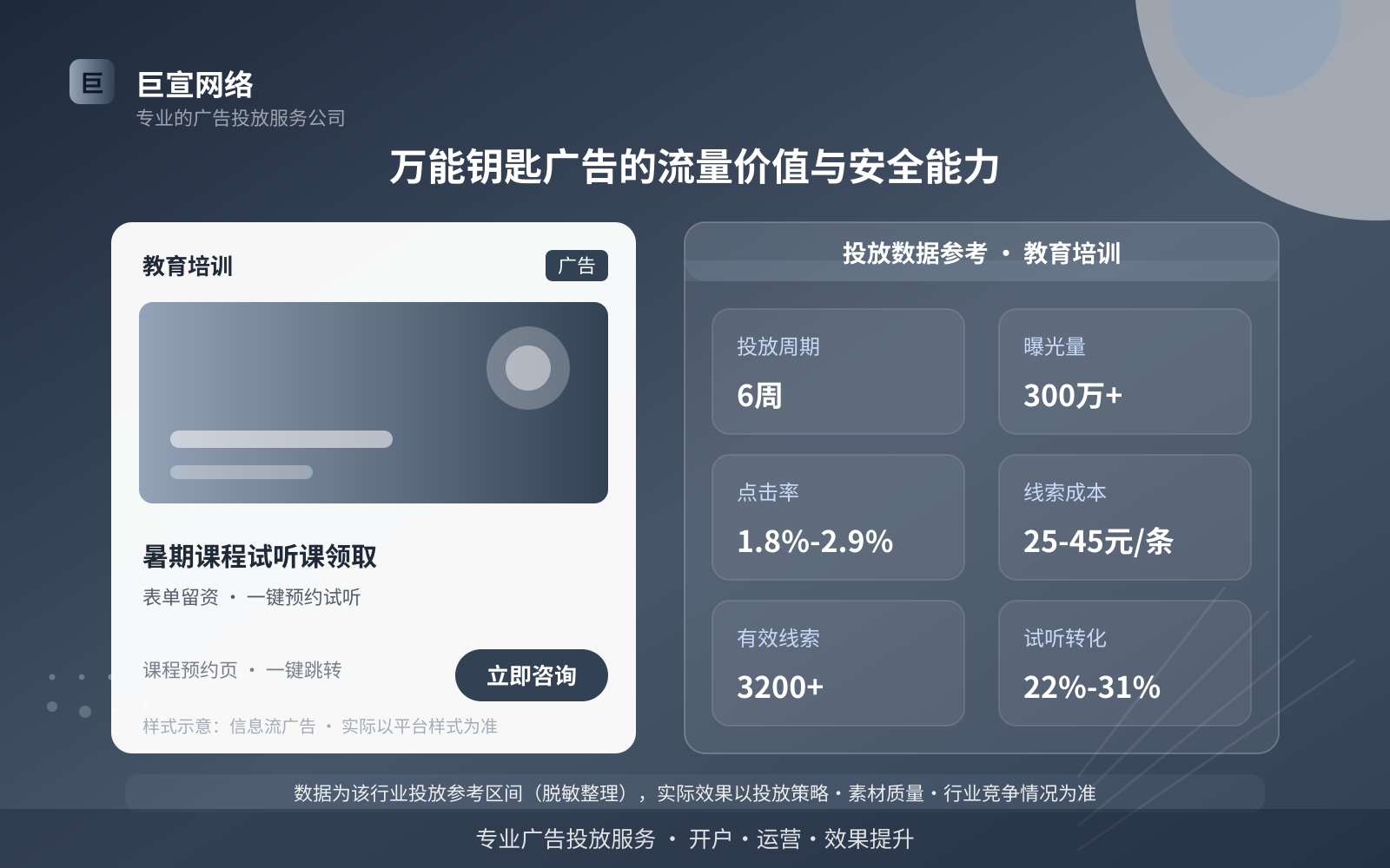 万能钥匙广告的流量价值与安全能力（投放总览）