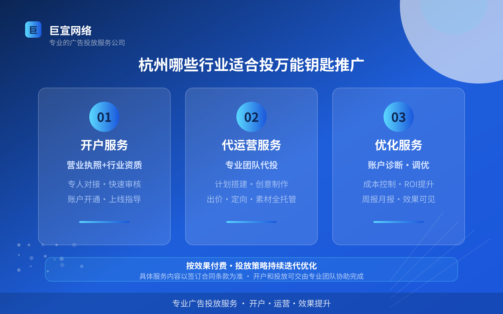 杭州哪些行业适合投万能钥匙推广（投放方式对比）