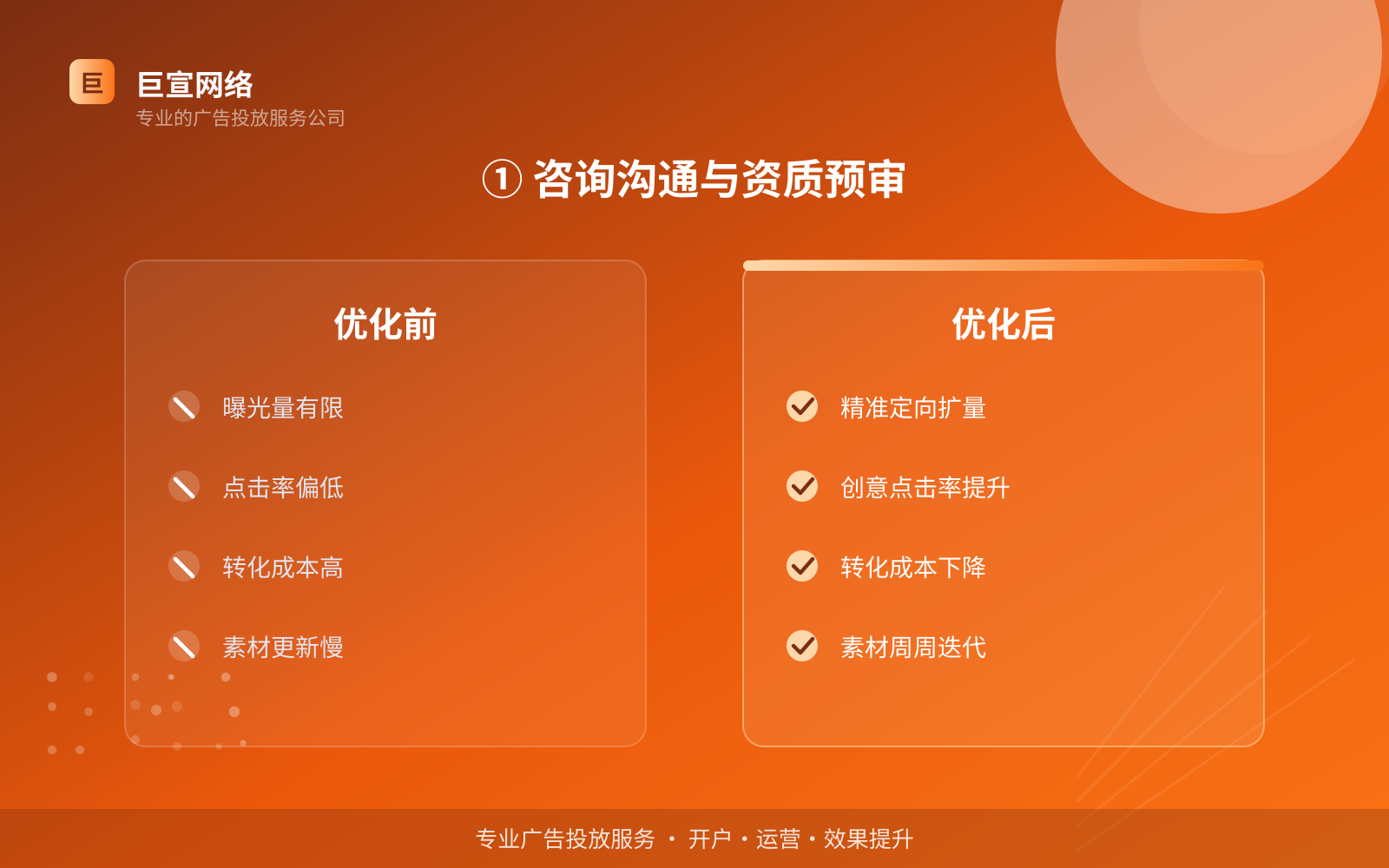 ① 咨询沟通与资质预审（开户流程图解）