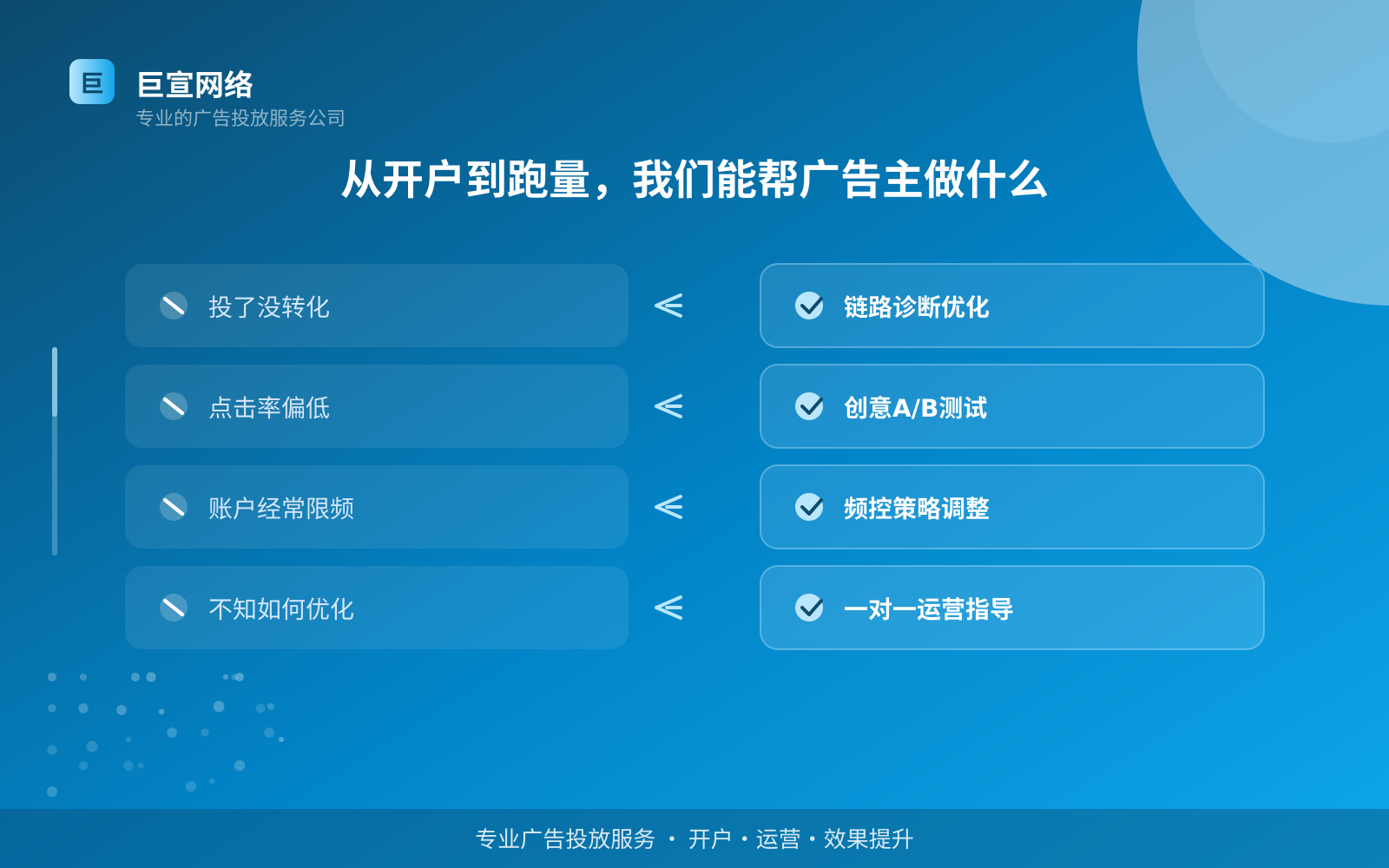 从开户到跑量，我们能帮广告主做什么（投放方式对比）